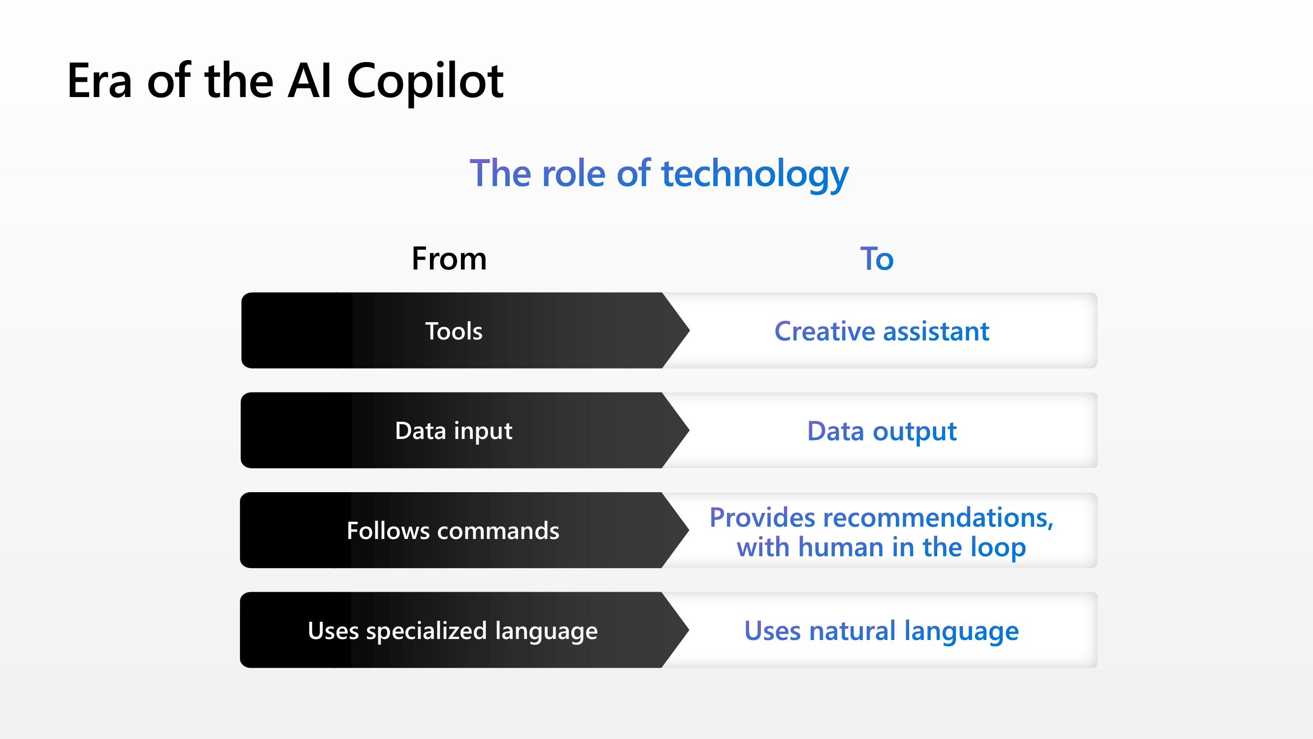 Business Applications AI Seller Pitch Deck slide image