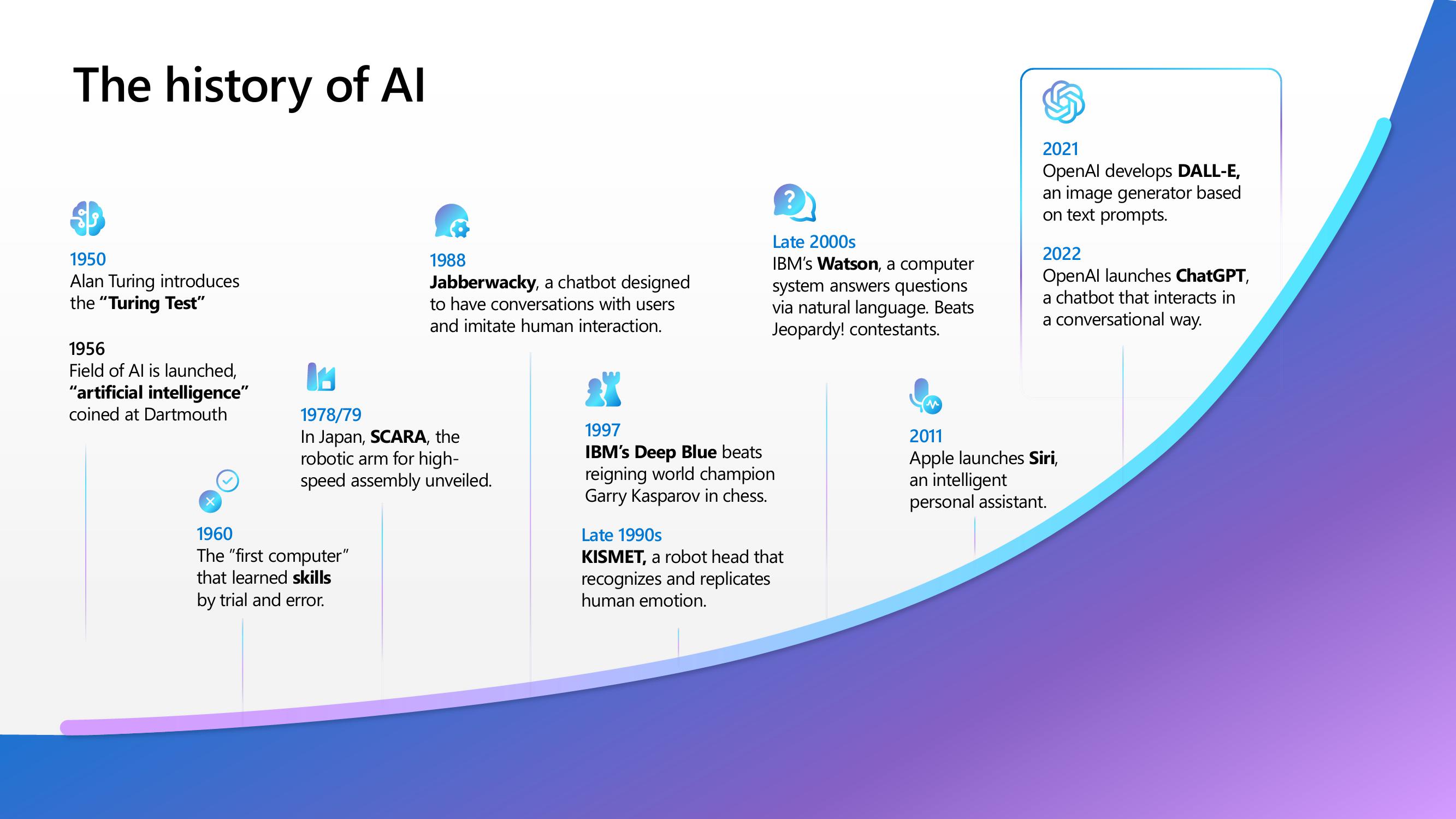 Business Applications AI Seller Pitch Deck slide image #4