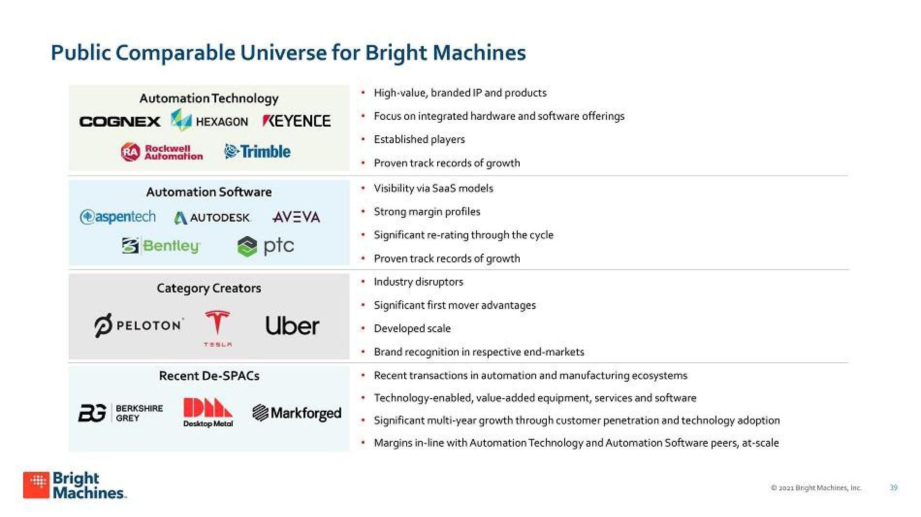 Bright Machines SPAC slide image #42