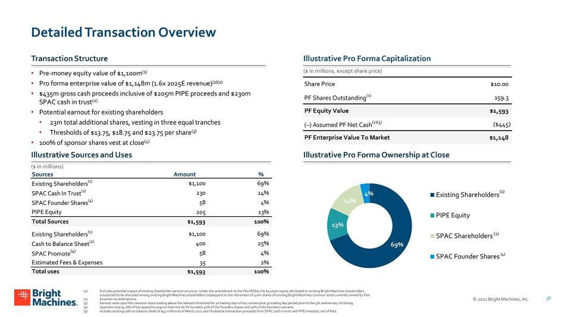 Bright Machines SPAC slide image #41