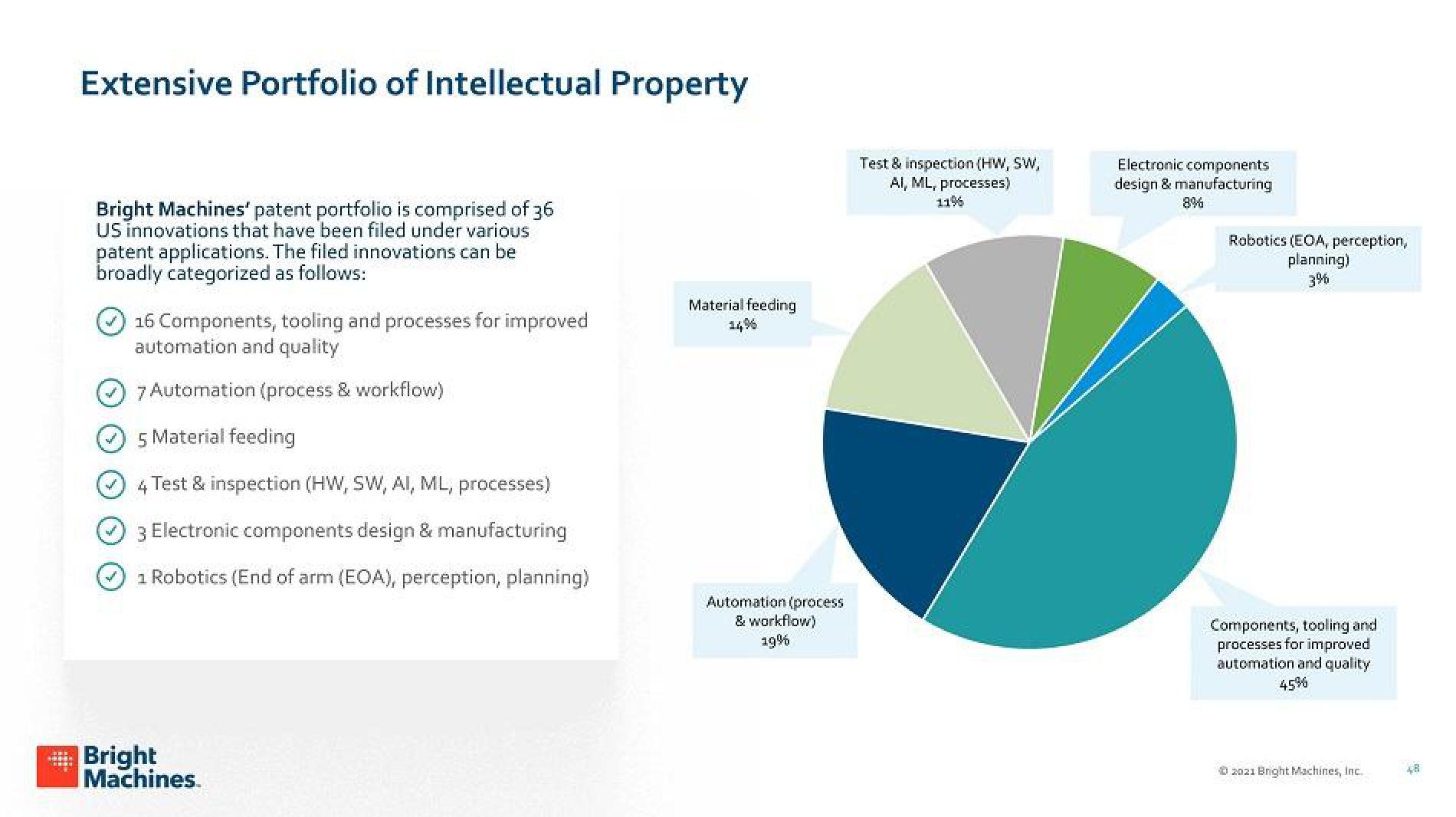 Bright Machines SPAC slide image #51