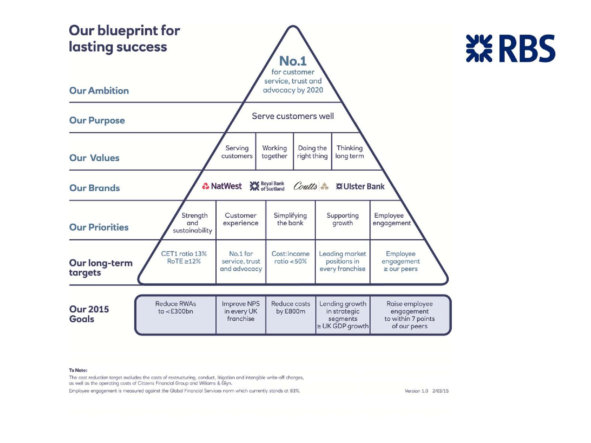 Shareholder Event slide image #5