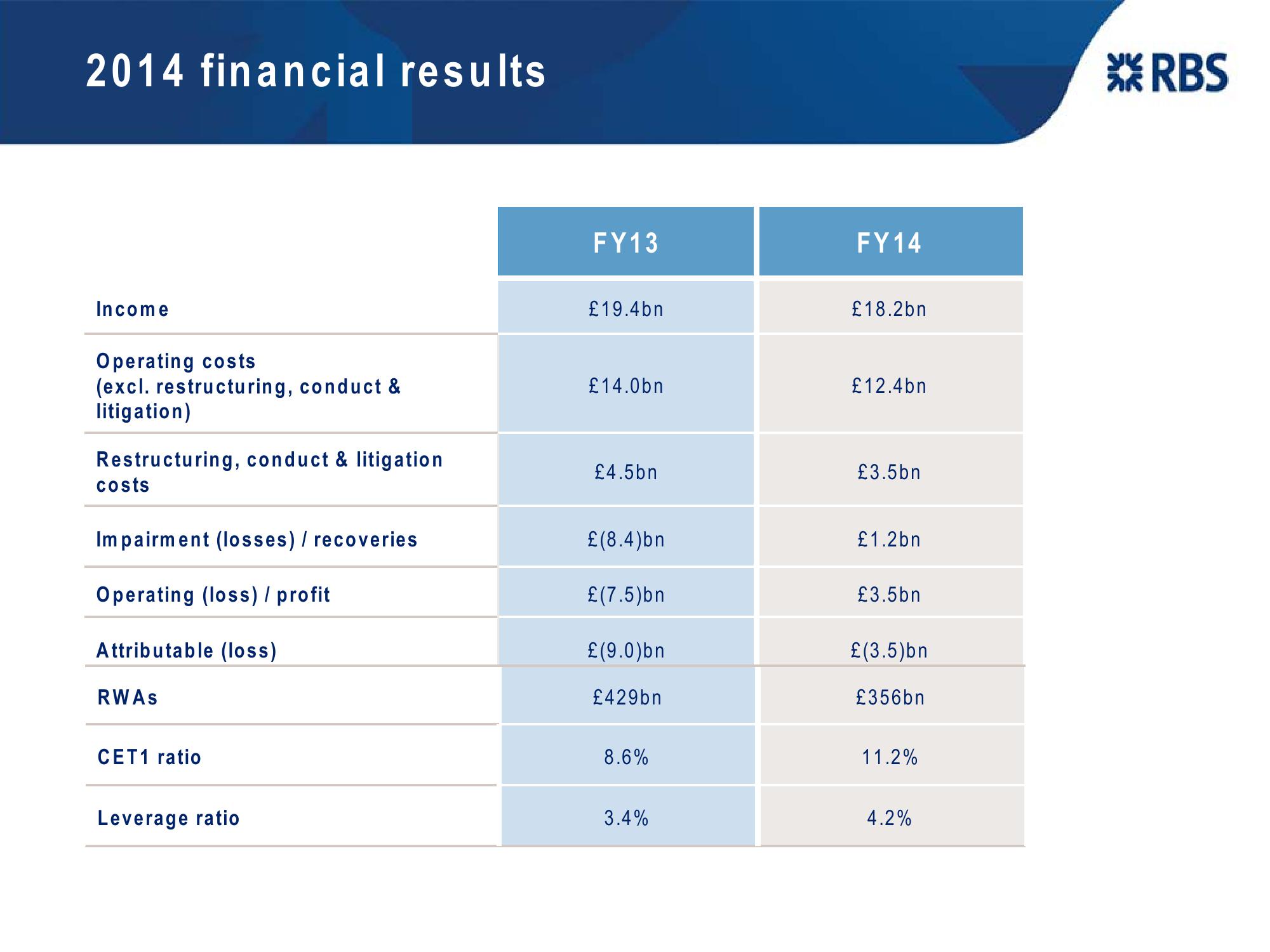 Shareholder Event slide image #4