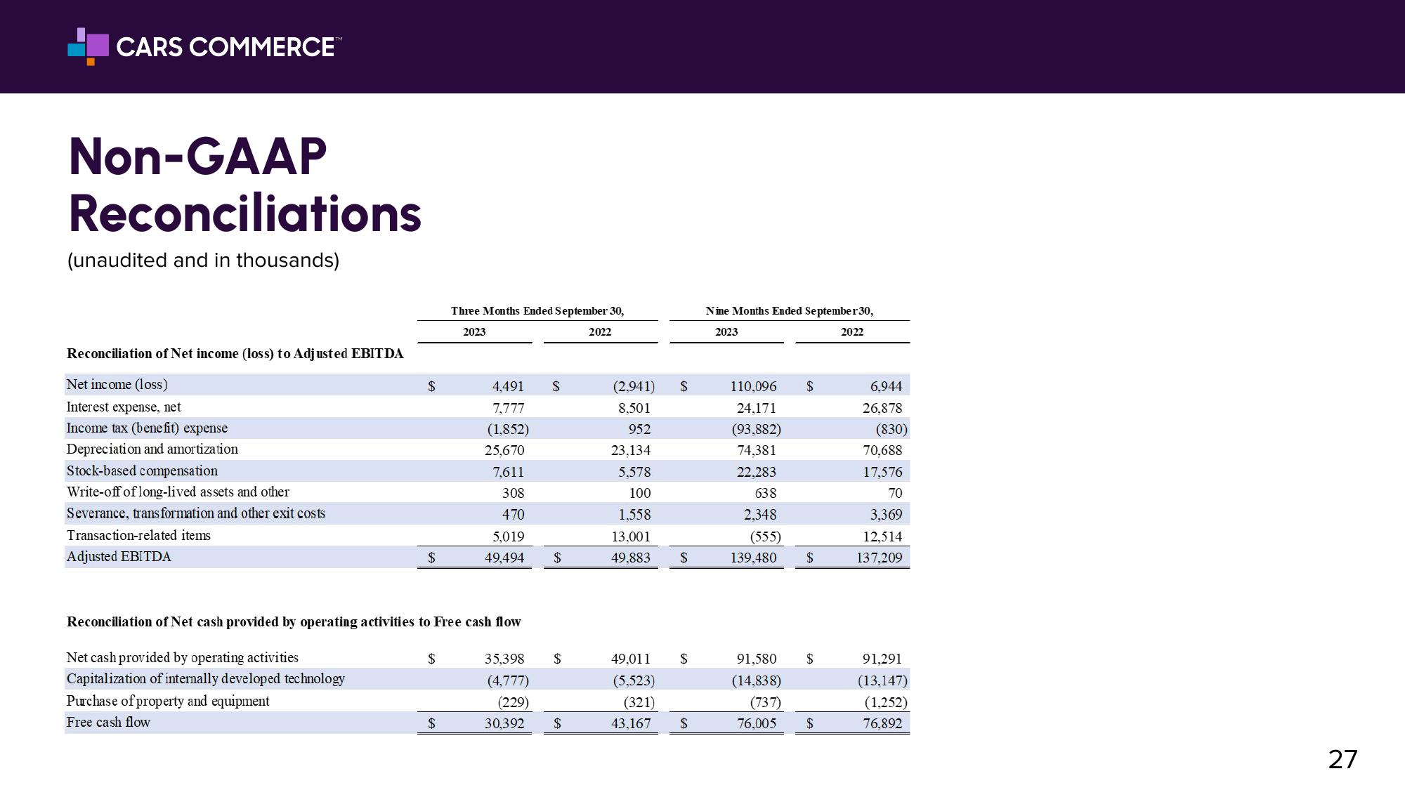 Investor Relations slide image #27