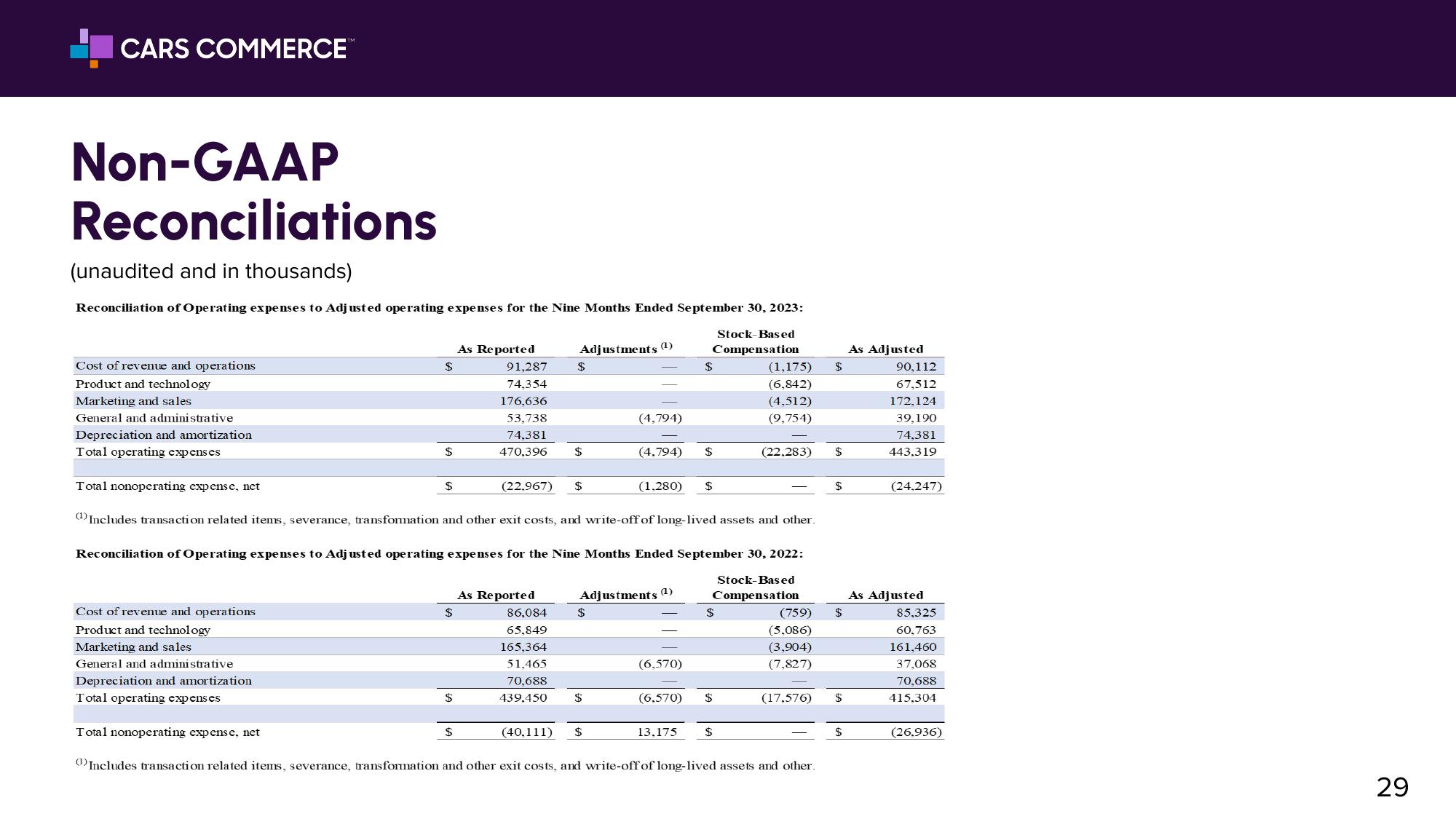 Investor Relations slide image #29