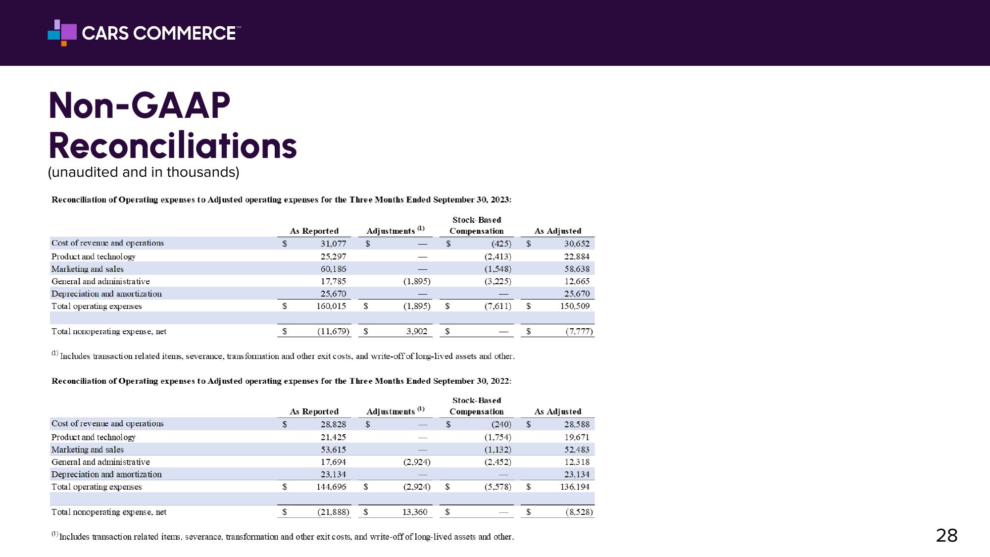 Investor Relations slide image #28