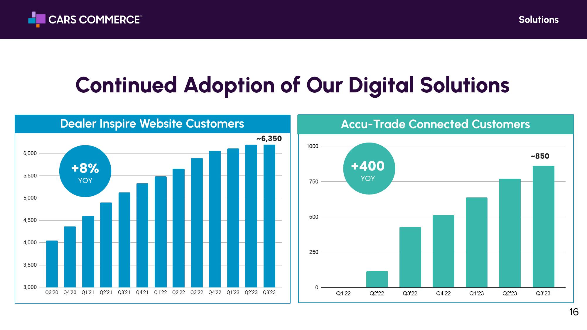 Investor Relations slide image #16