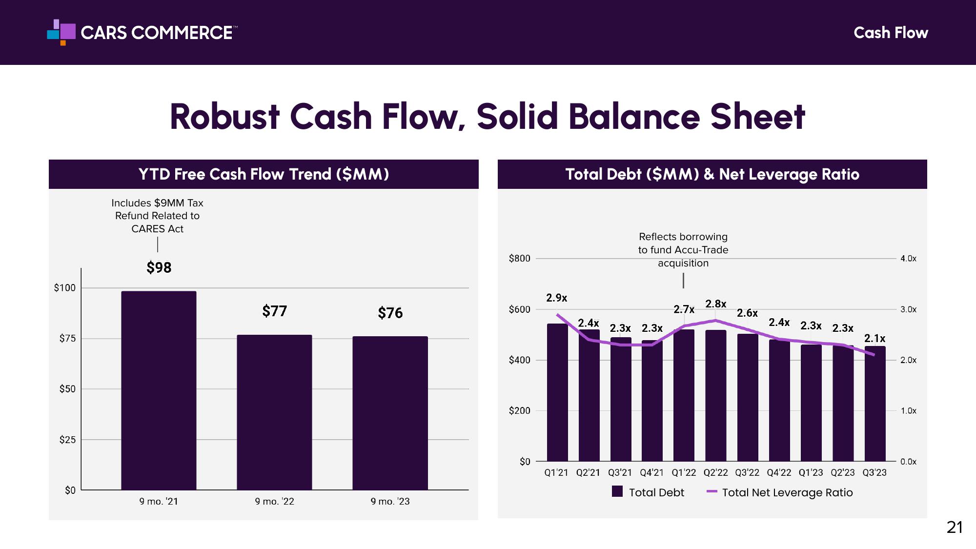 Investor Relations slide image #21