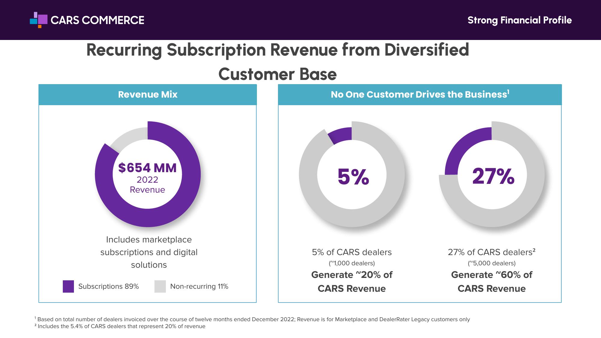 Investor Relations slide image #19