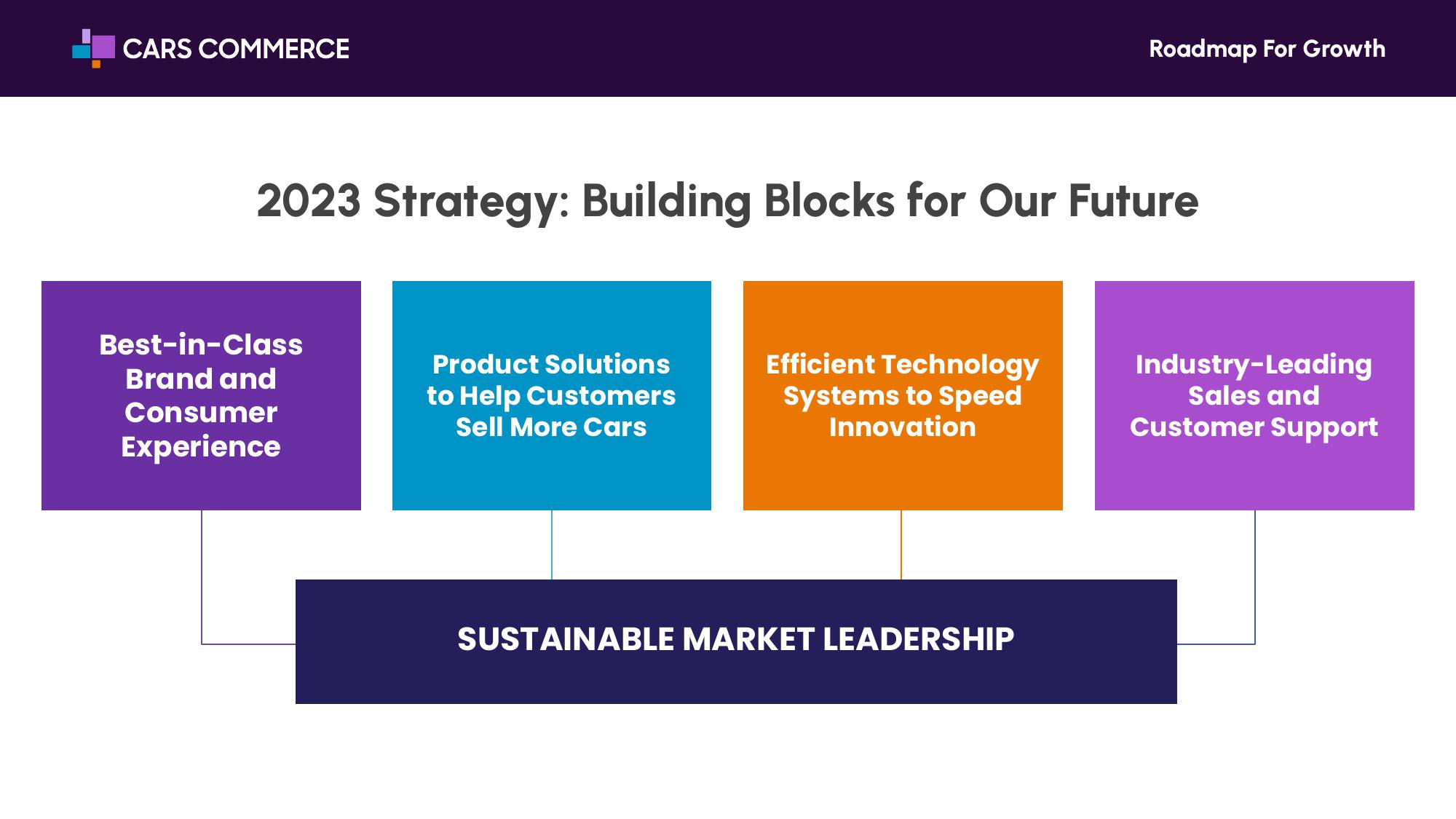 Investor Relations slide image #23