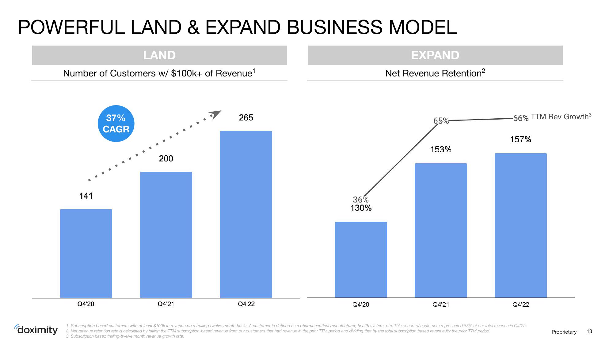 Doximity Investor Presentation Deck slide image #13