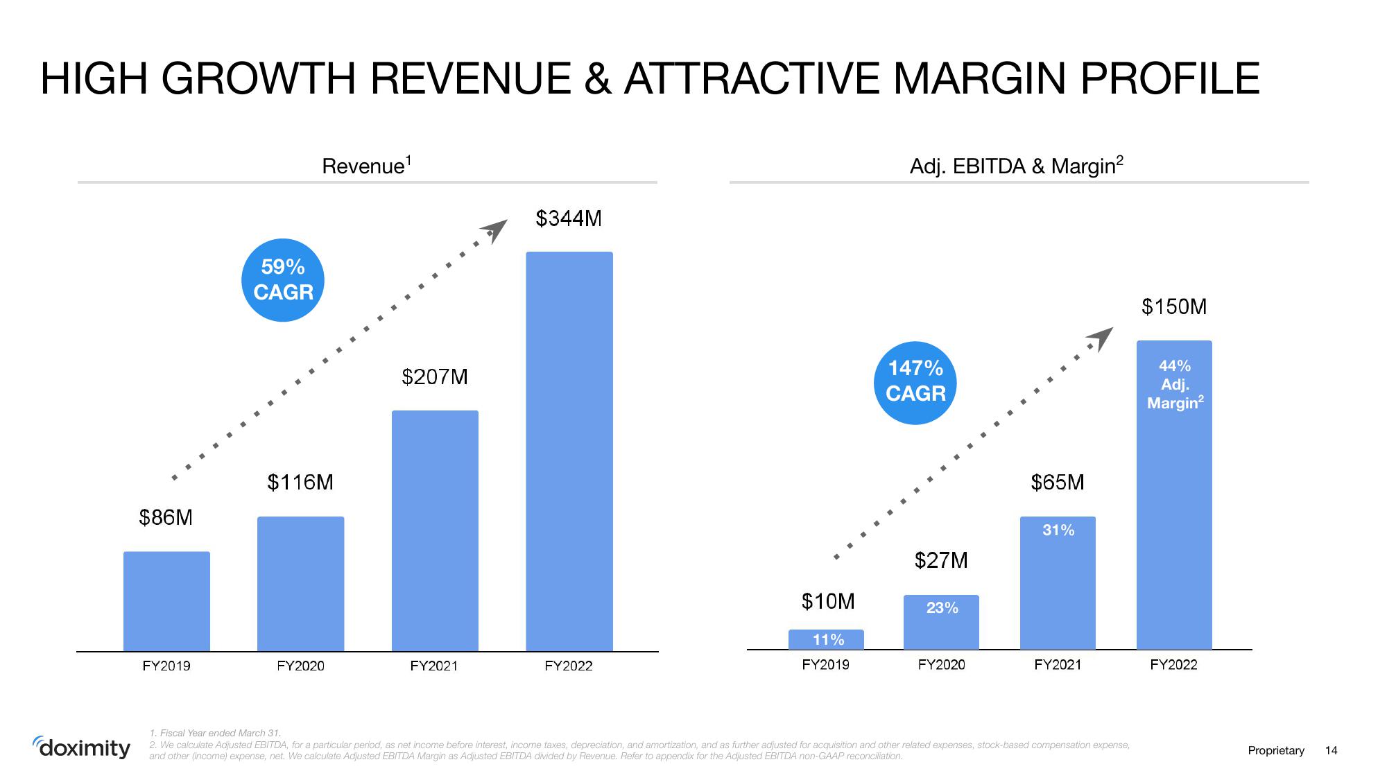 Doximity Investor Presentation Deck slide image #14