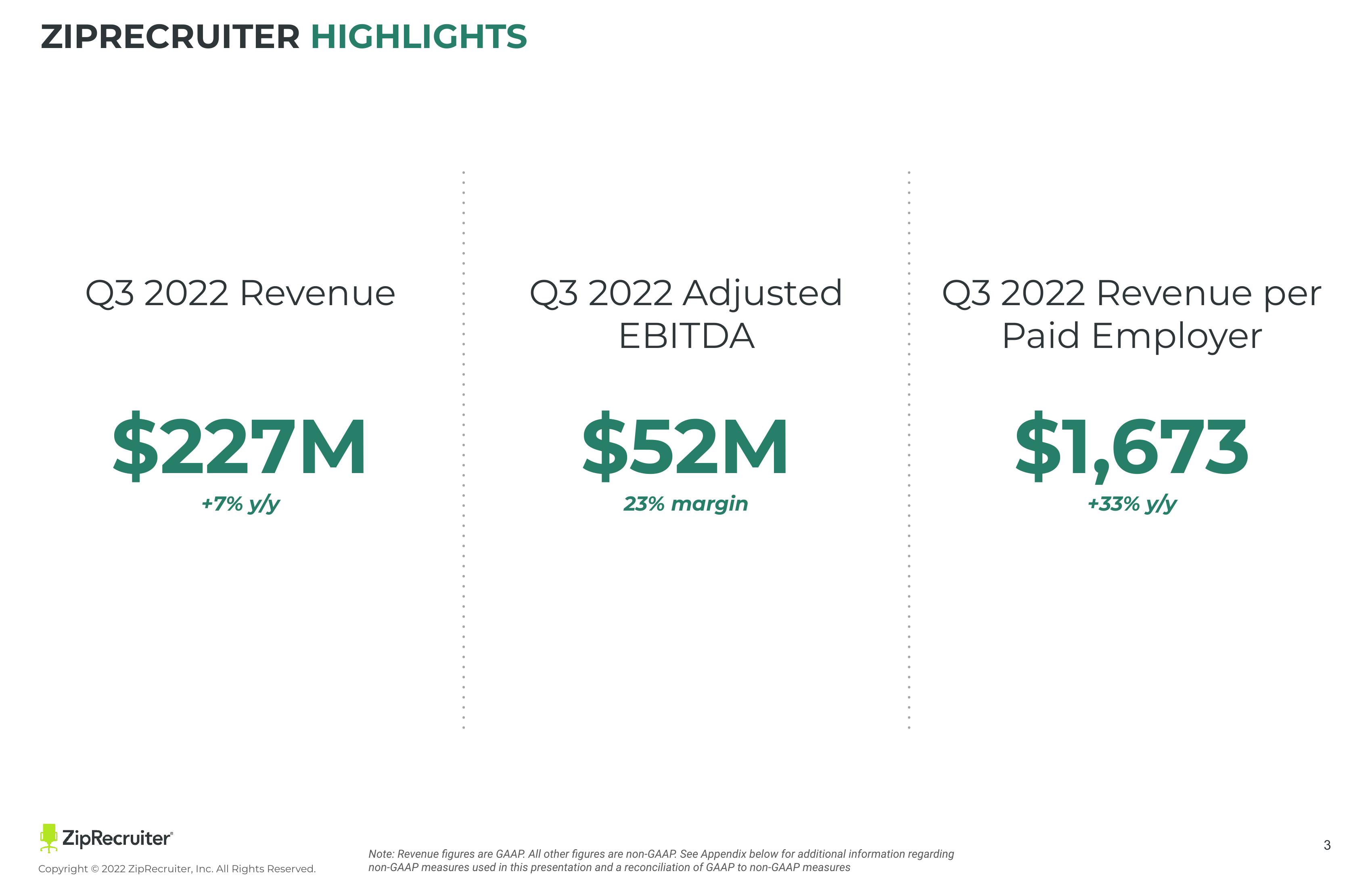 ZipRecruiter Results Presentation Deck slide image #3