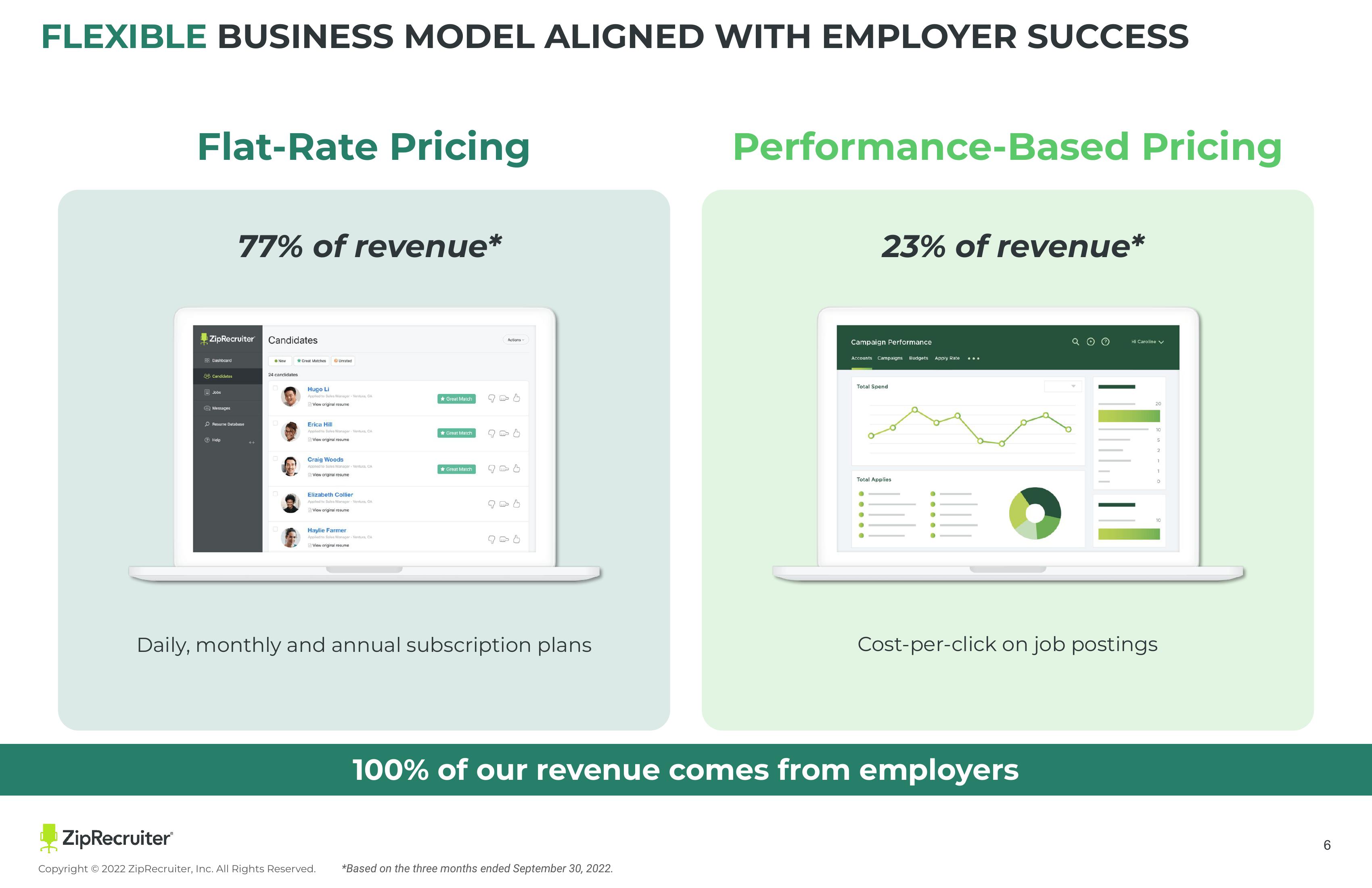 ZipRecruiter Results Presentation Deck slide image #6