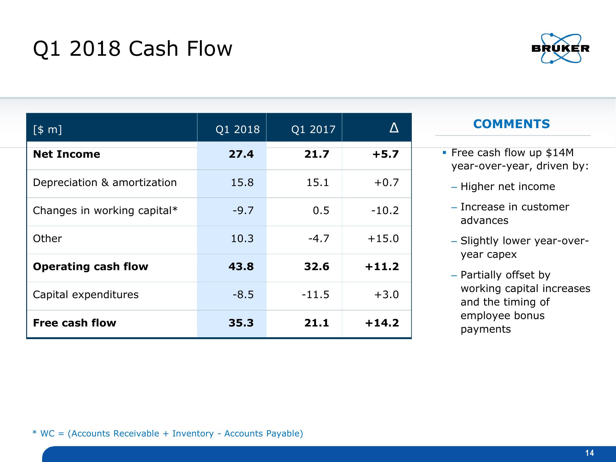 Q1 2018 Earnings Presentation slide image