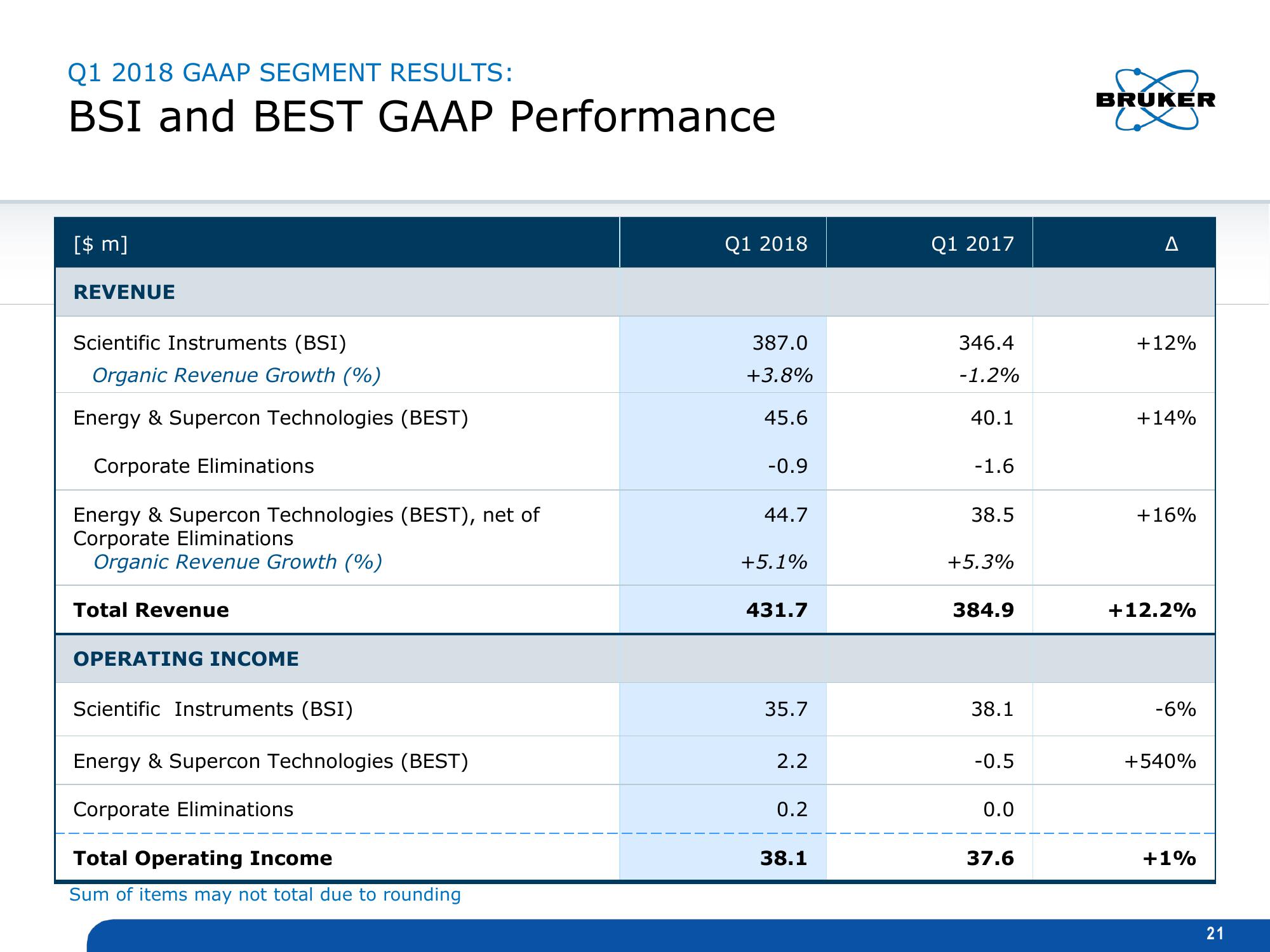 Q1 2018 Earnings Presentation slide image #21