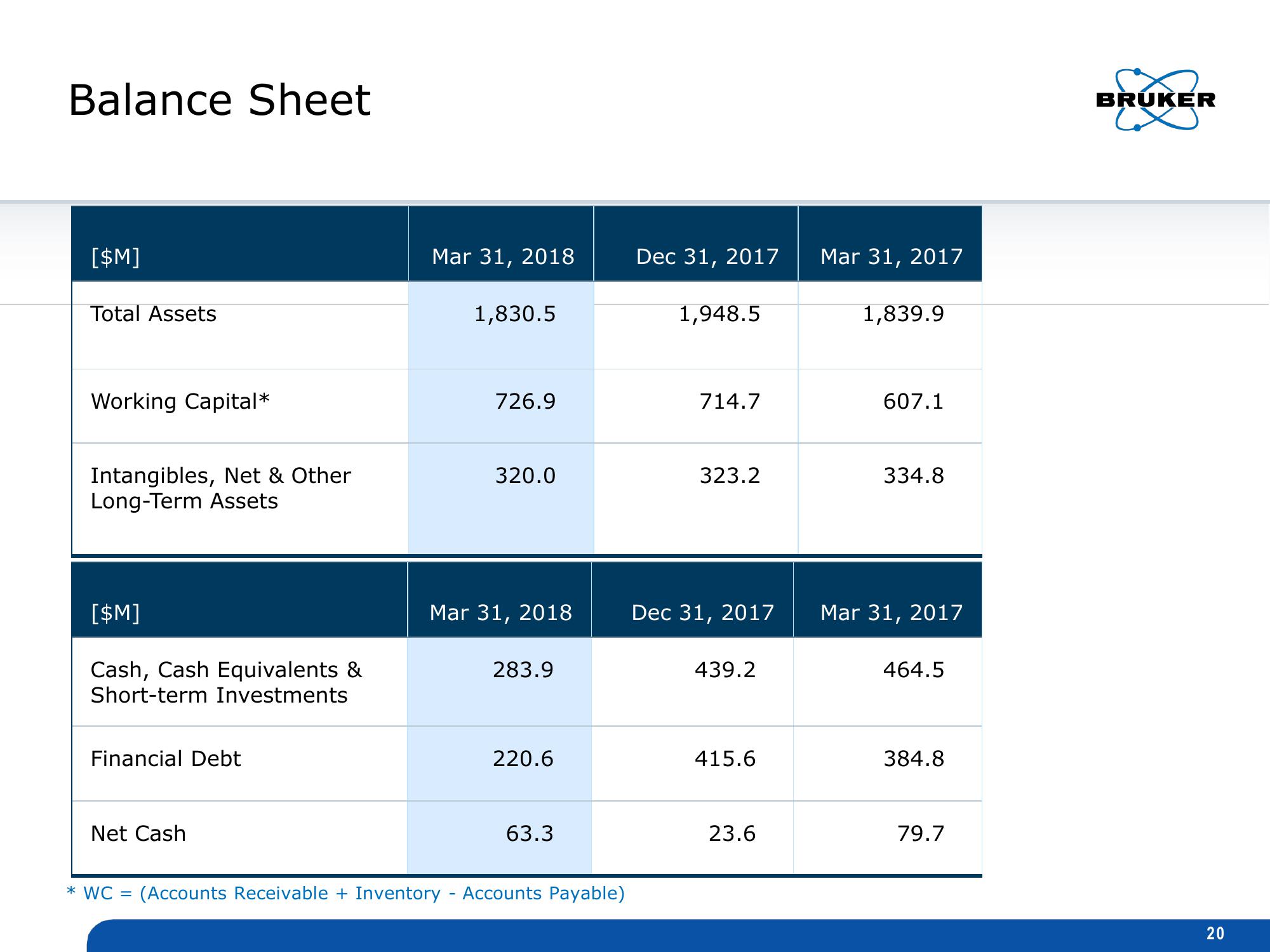 Q1 2018 Earnings Presentation slide image #20