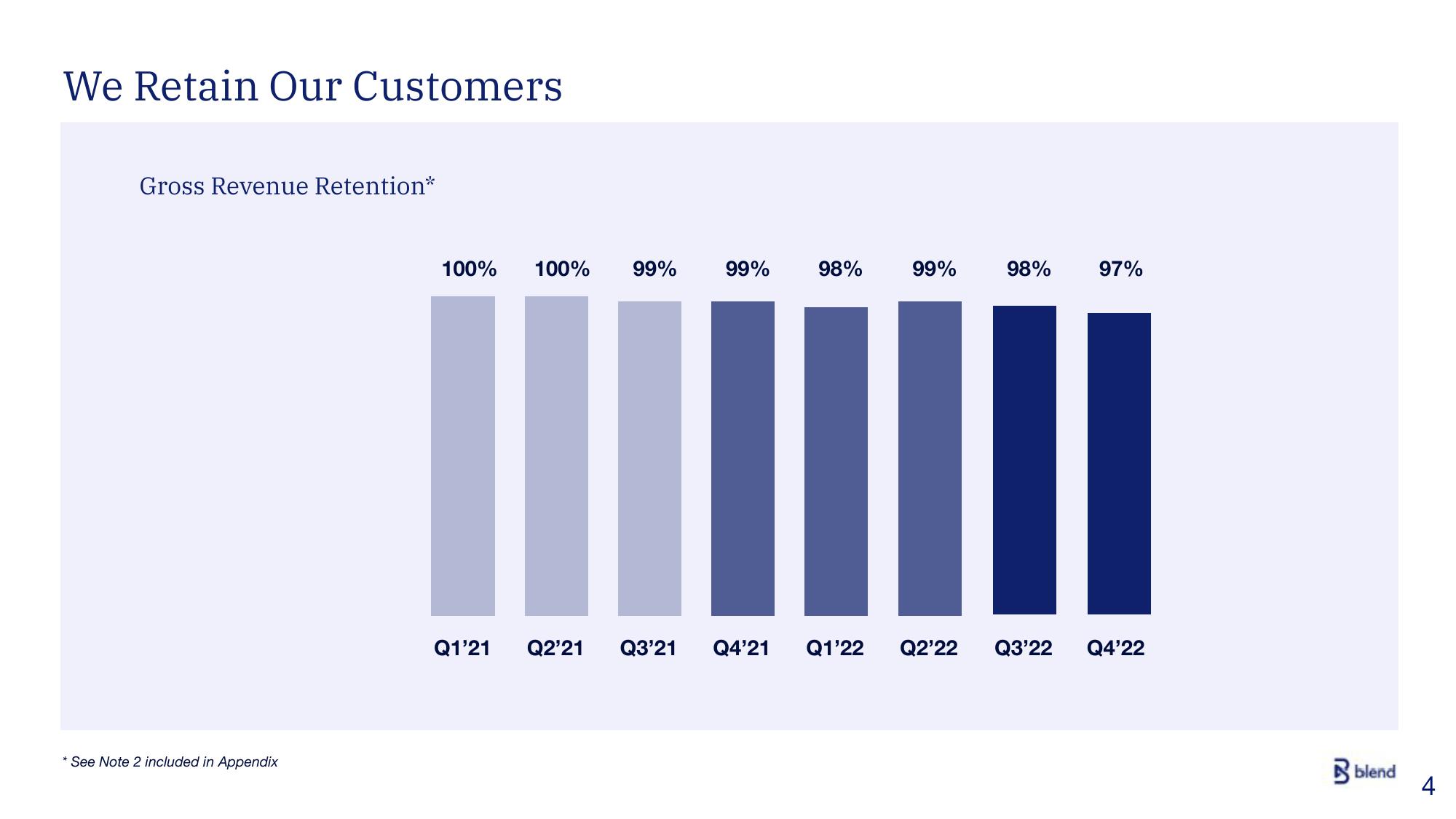 Blend Results Presentation Deck slide image #4