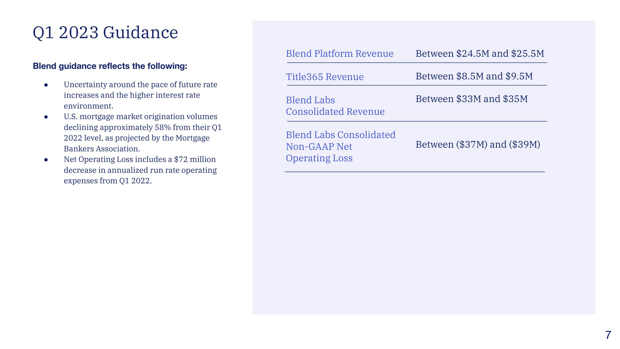 Blend Results Presentation Deck slide image #7