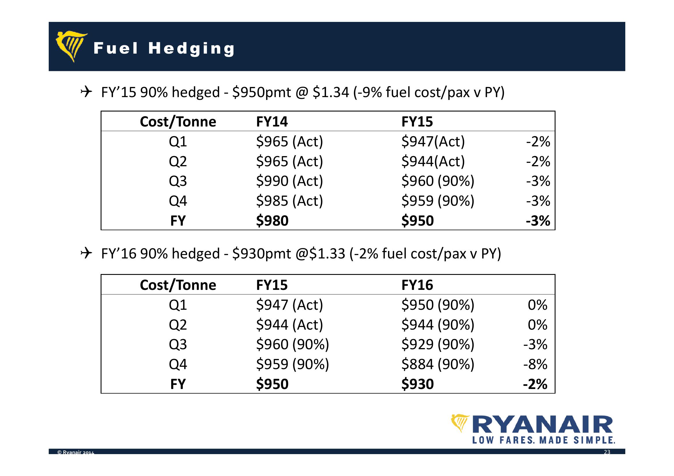 Ryanair Company Presentation slide image #23