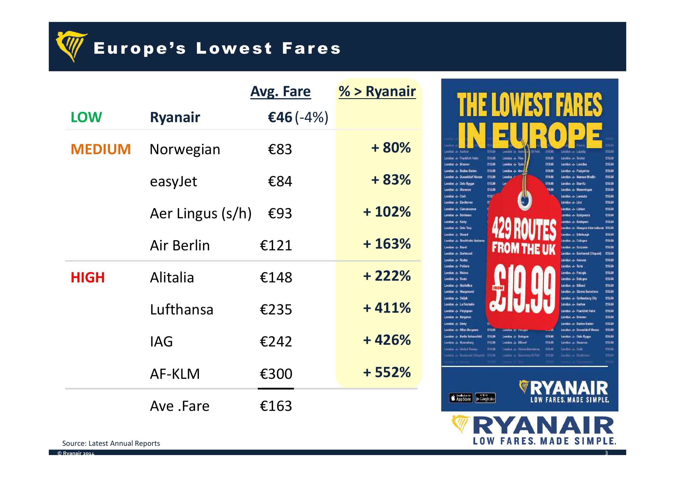 Ryanair Company Presentation slide image #3