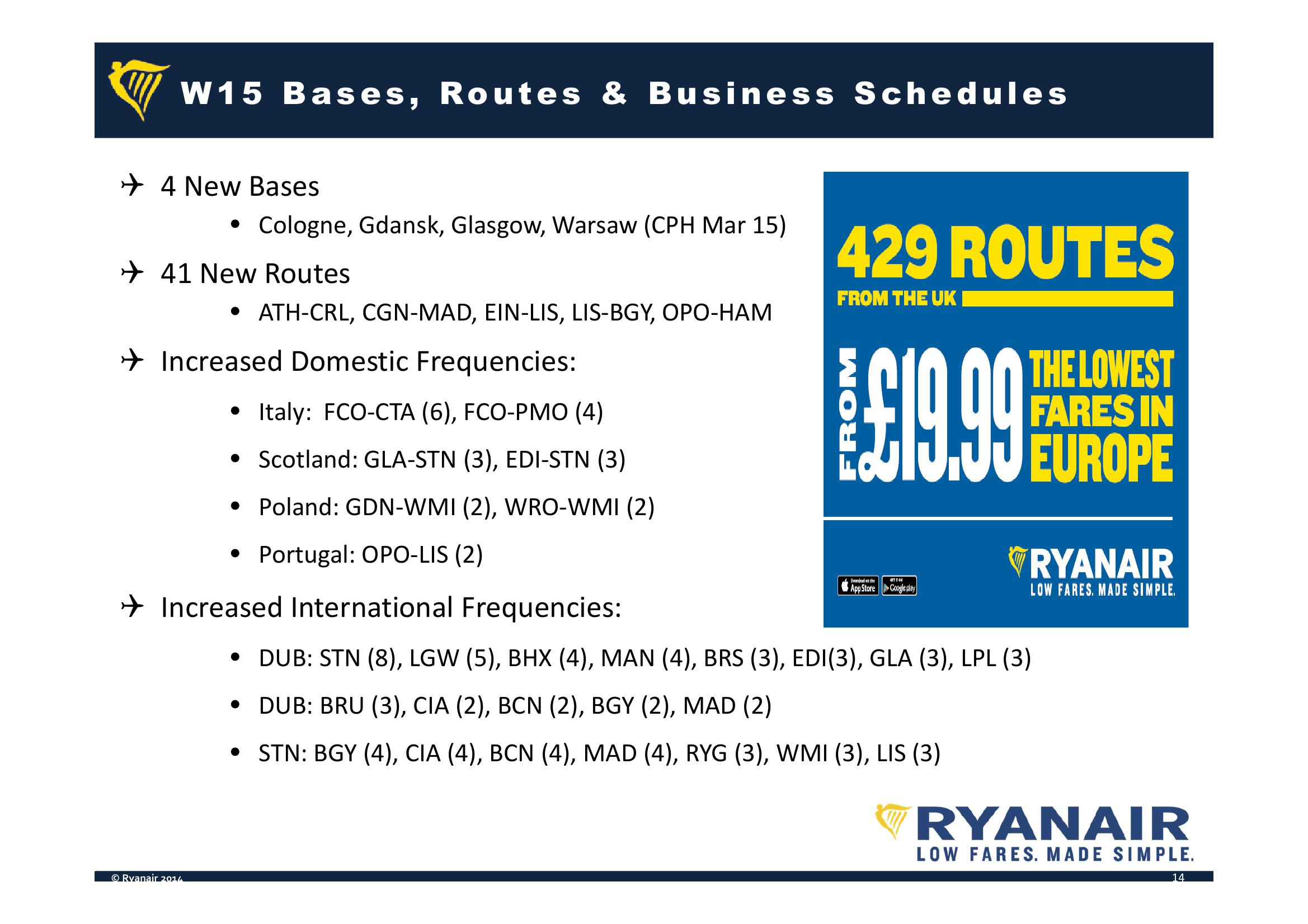 Ryanair Company Presentation slide image #14