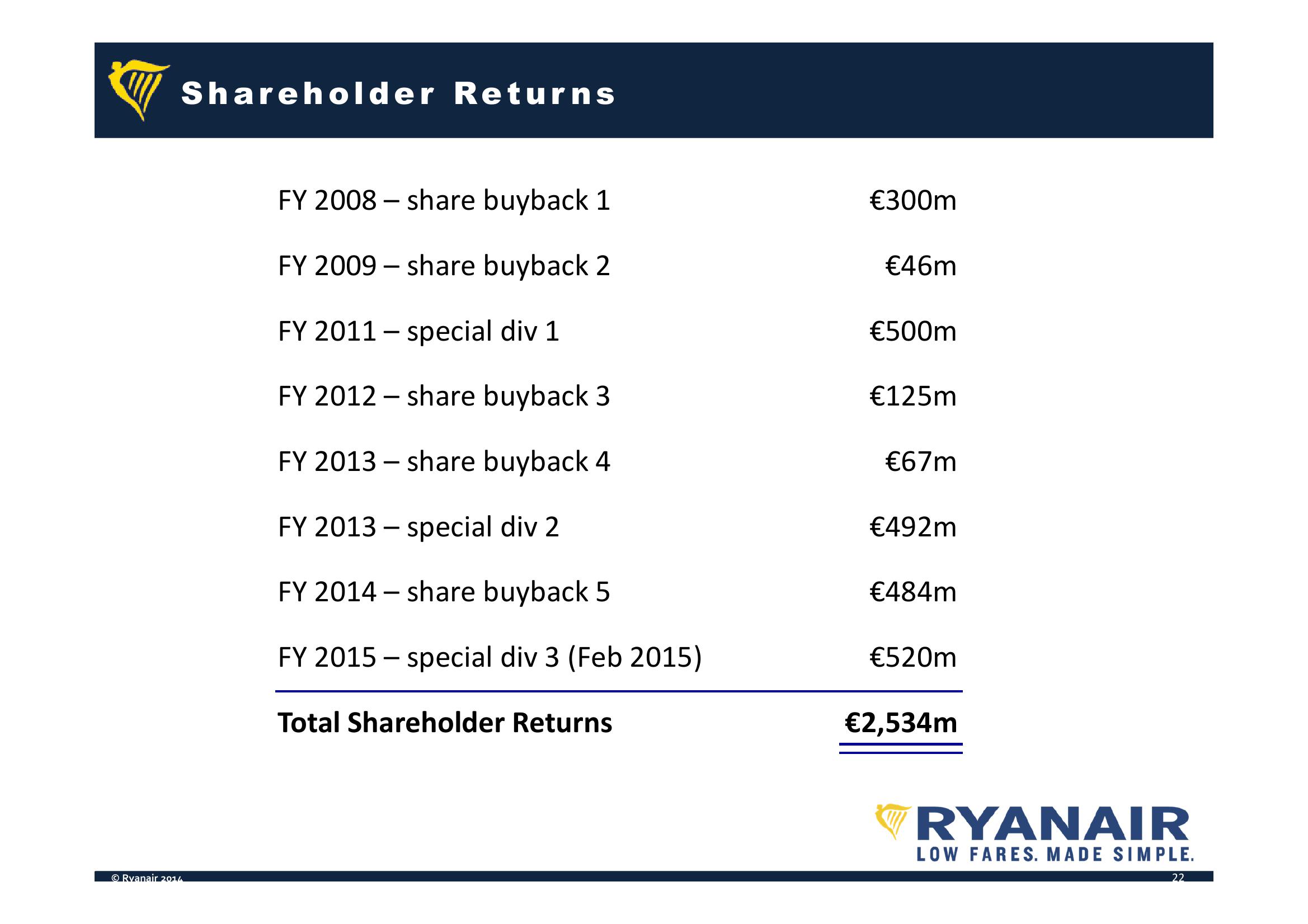 Ryanair Company Presentation slide image #22