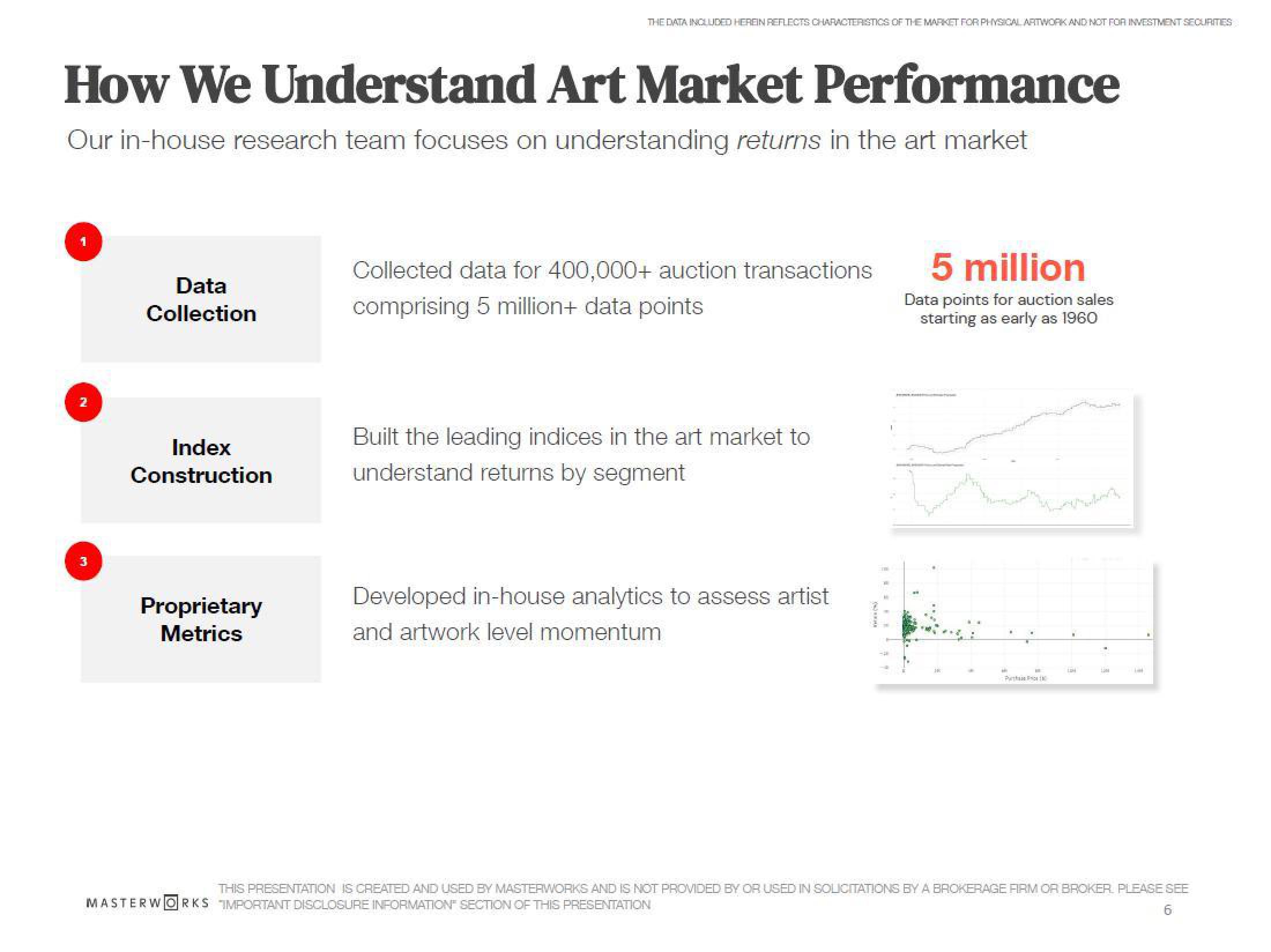 Masterworks Investor Update slide image #6