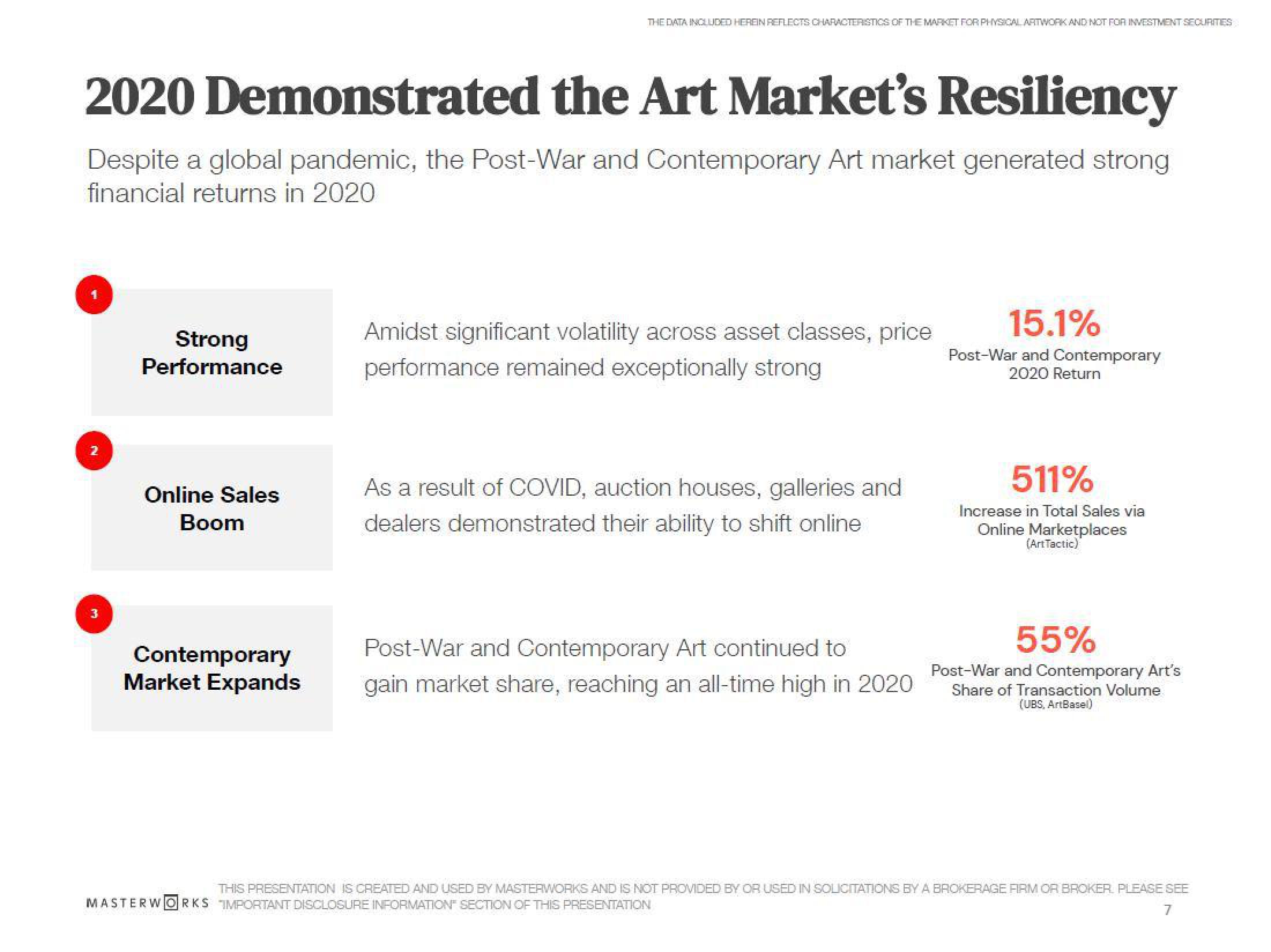 Masterworks Investor Update slide image #7