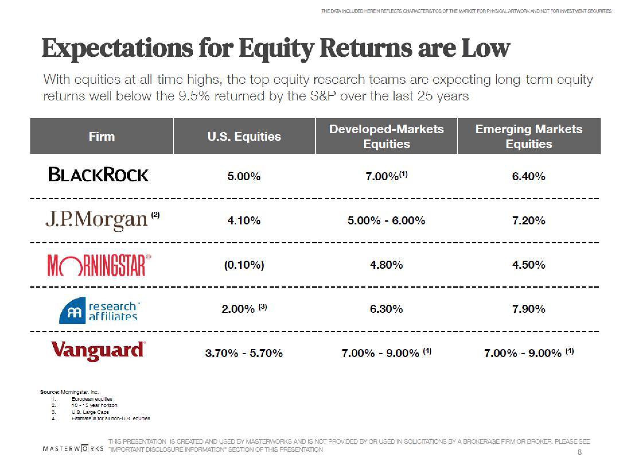 Masterworks Investor Update slide image #8