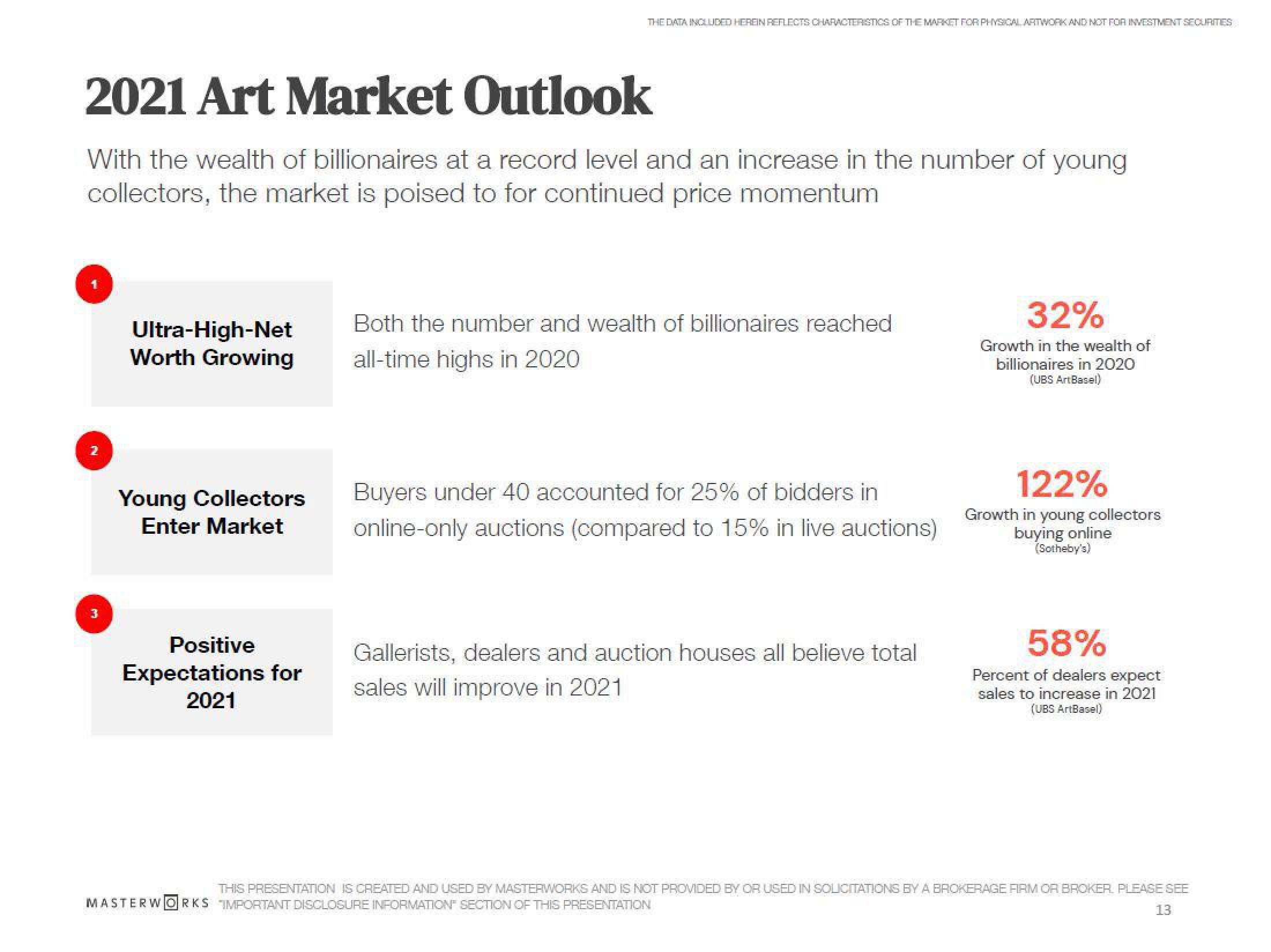 Masterworks Investor Update slide image #13