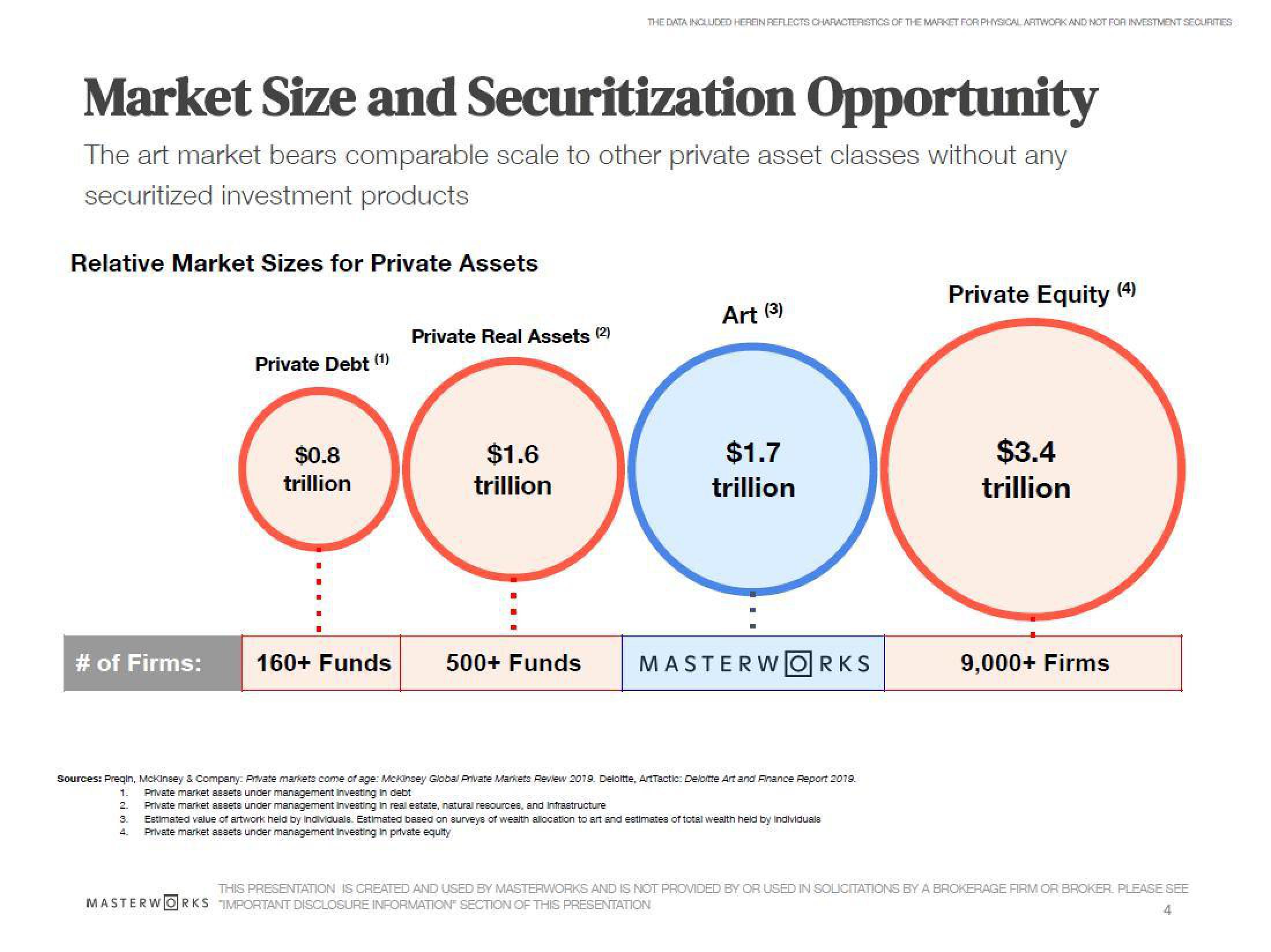 Masterworks Investor Update slide image #4