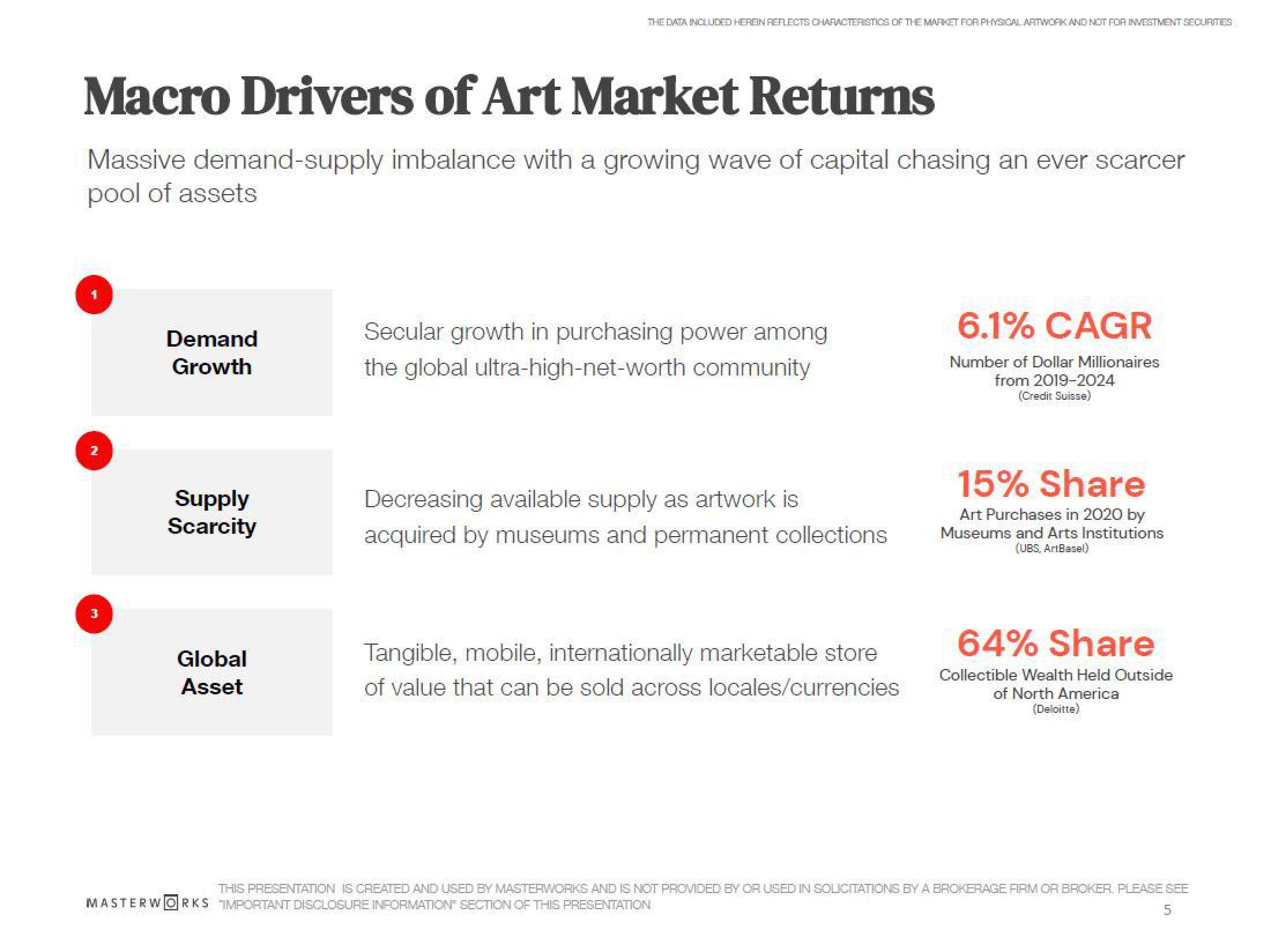 Masterworks Investor Update slide image #5