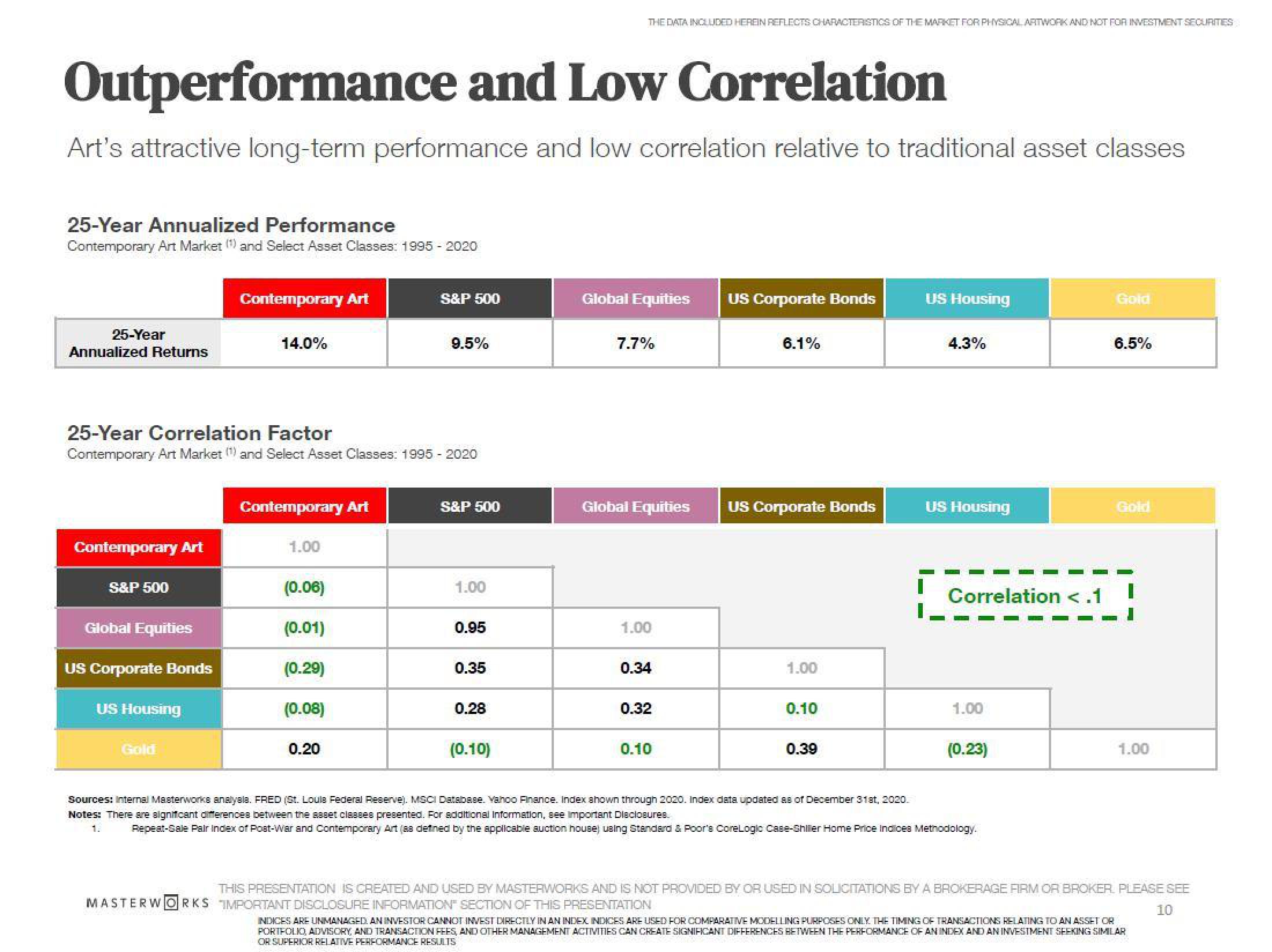 Masterworks Investor Update slide image #10