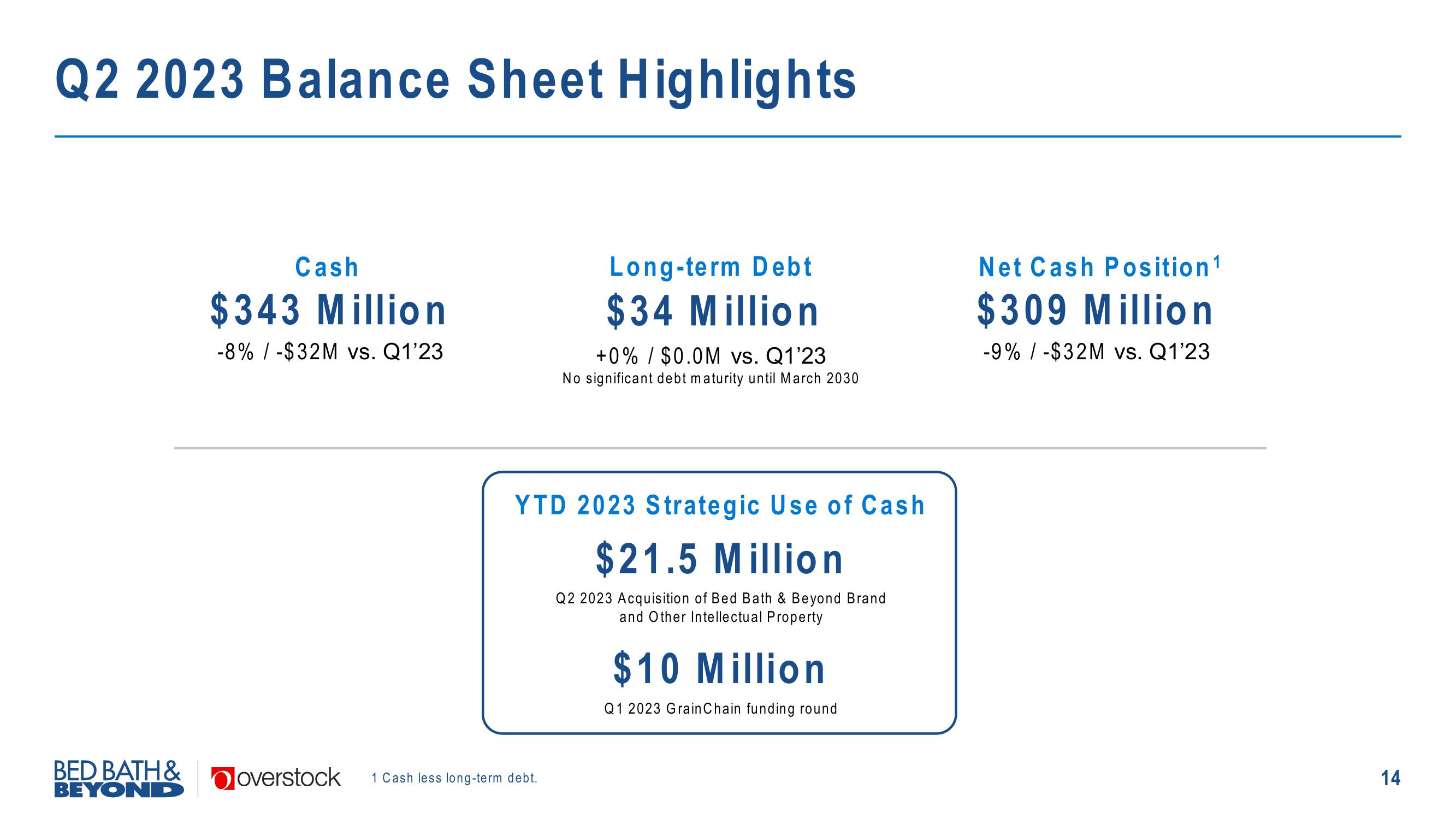 Overstock Results Presentation Deck slide image #14