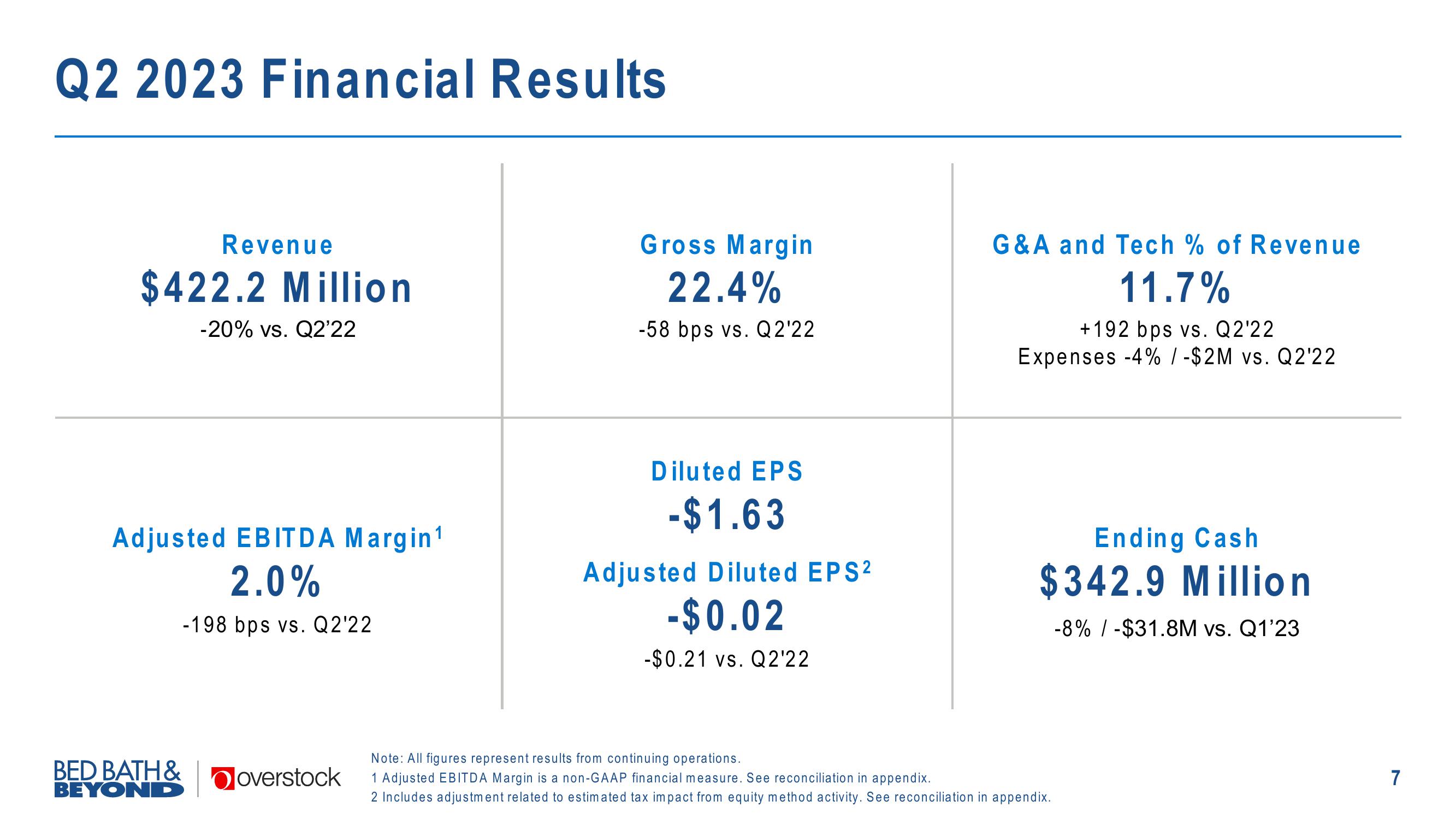 Overstock Results Presentation Deck slide image #7