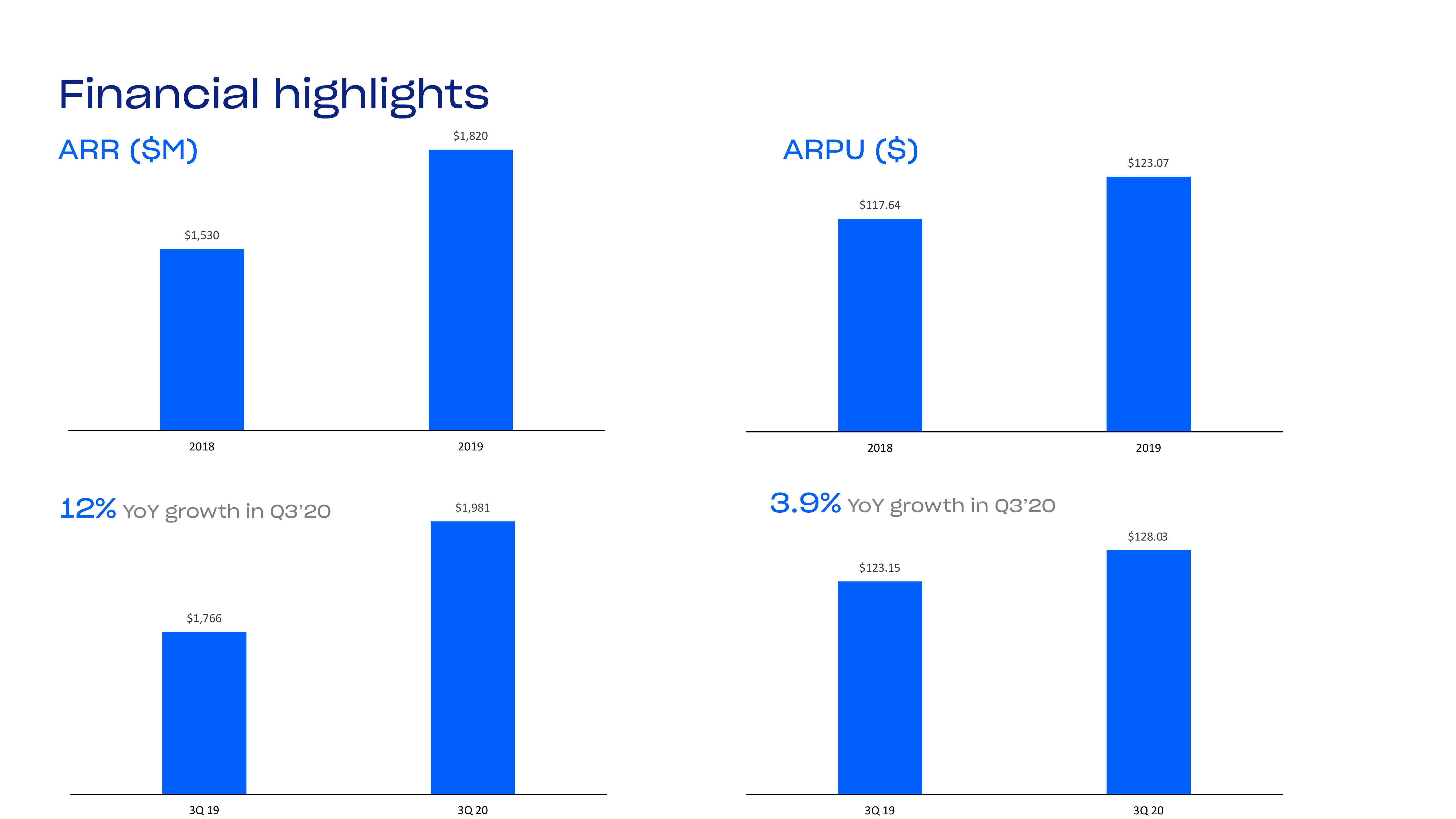 Dropbox Investor Presentation Deck slide image #24