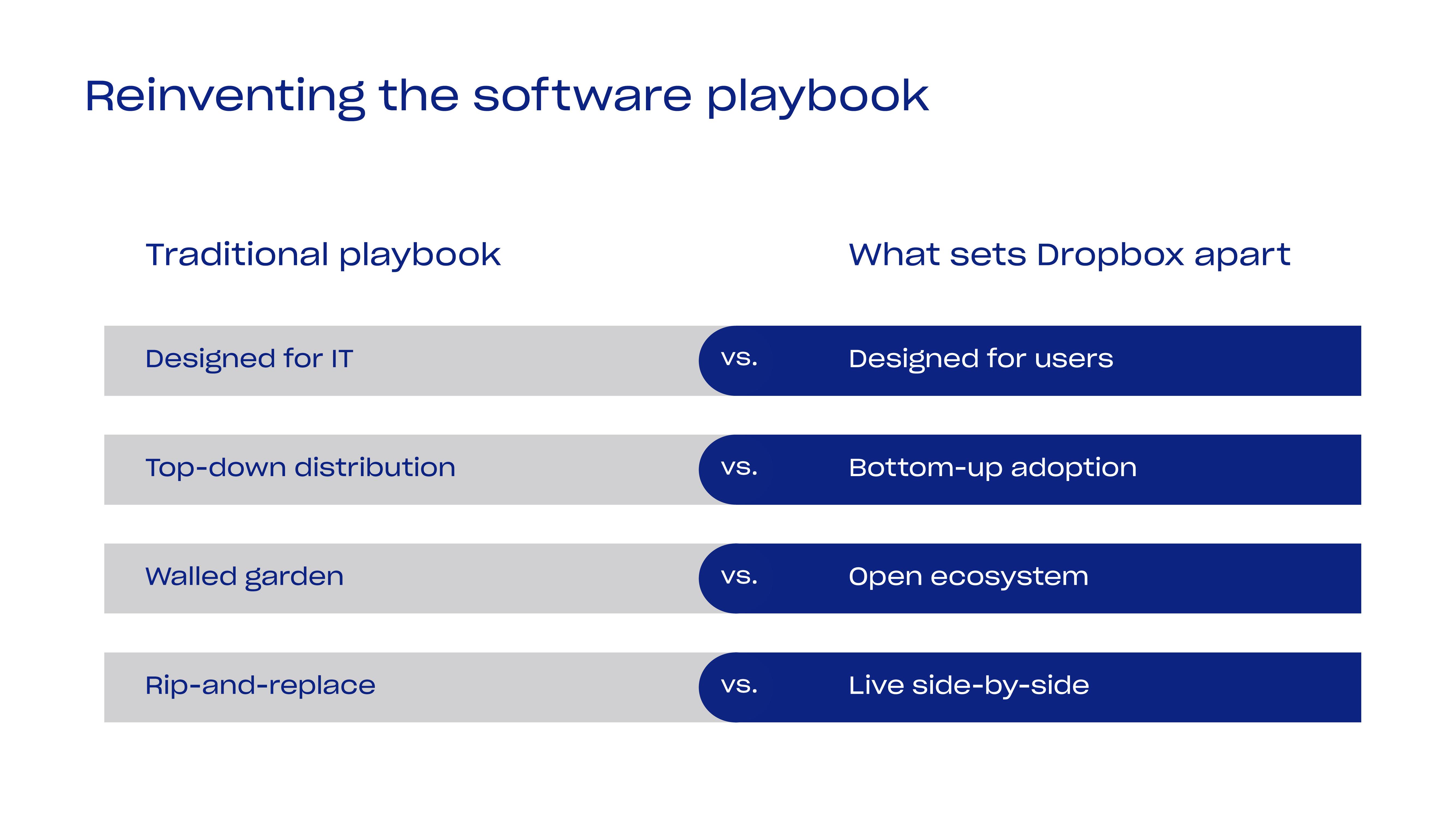 Dropbox Investor Presentation Deck slide image #6