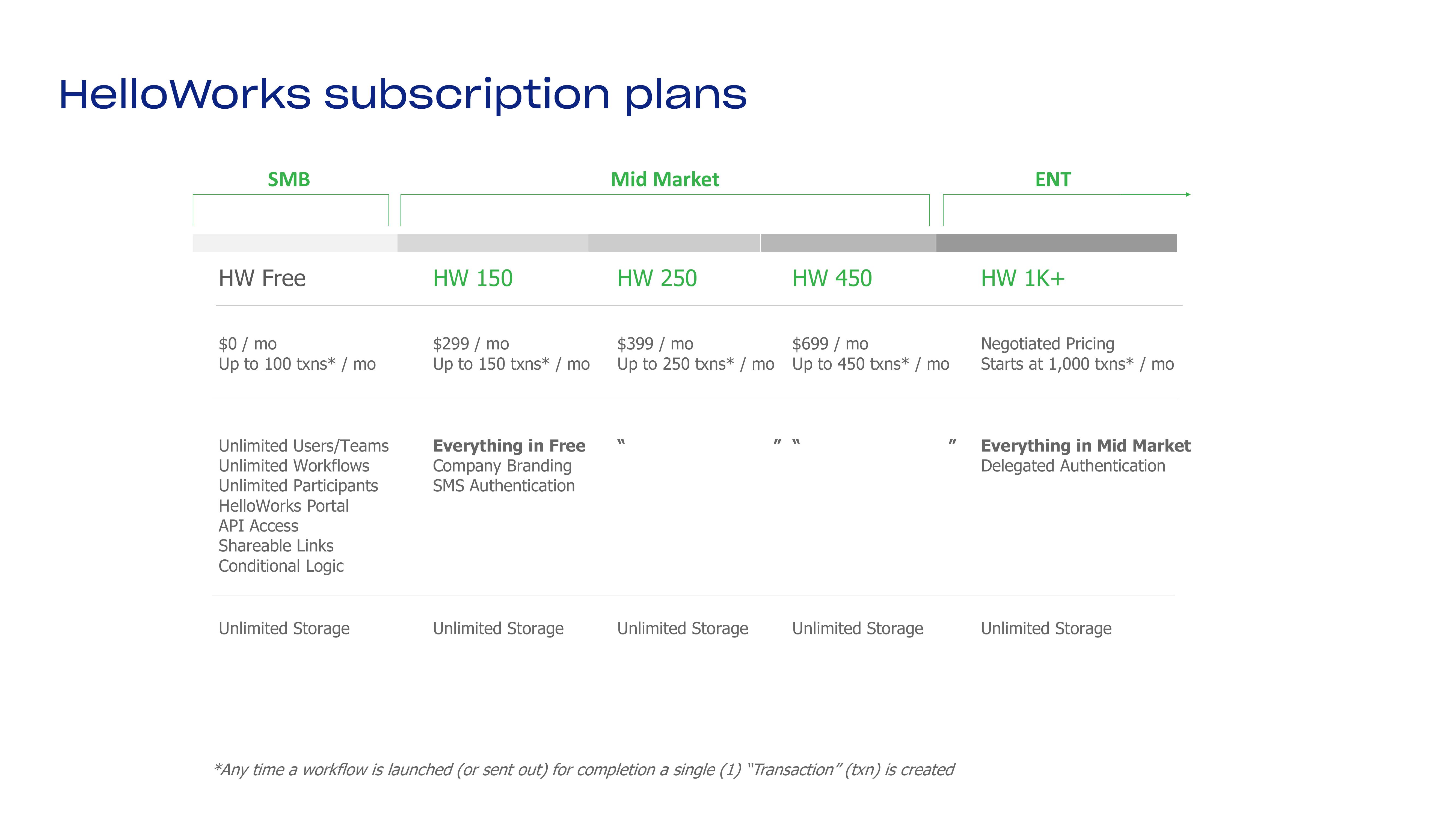 Dropbox Investor Presentation Deck slide image