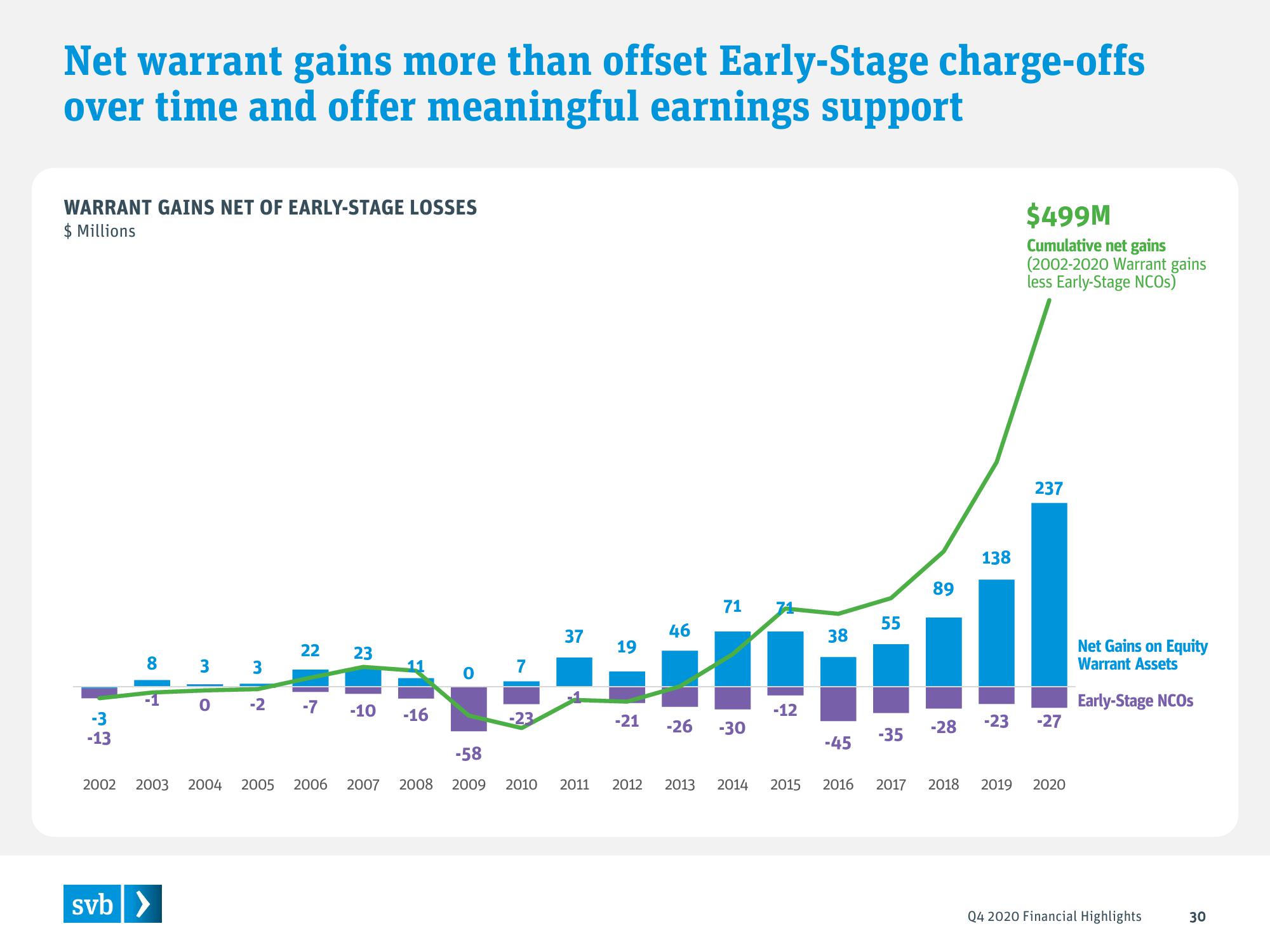 Silicon Valley Bank Results Presentation Deck slide image #30