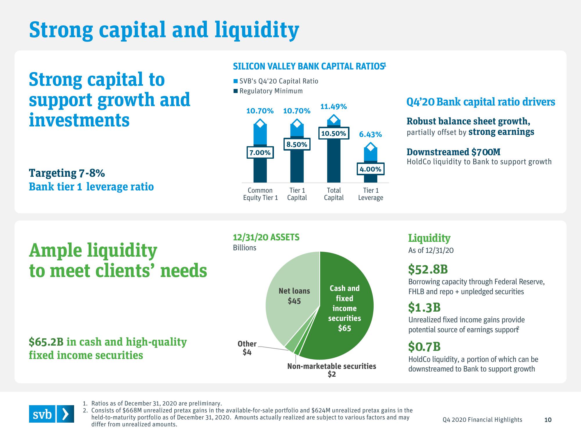 Silicon Valley Bank Results Presentation Deck slide image #10