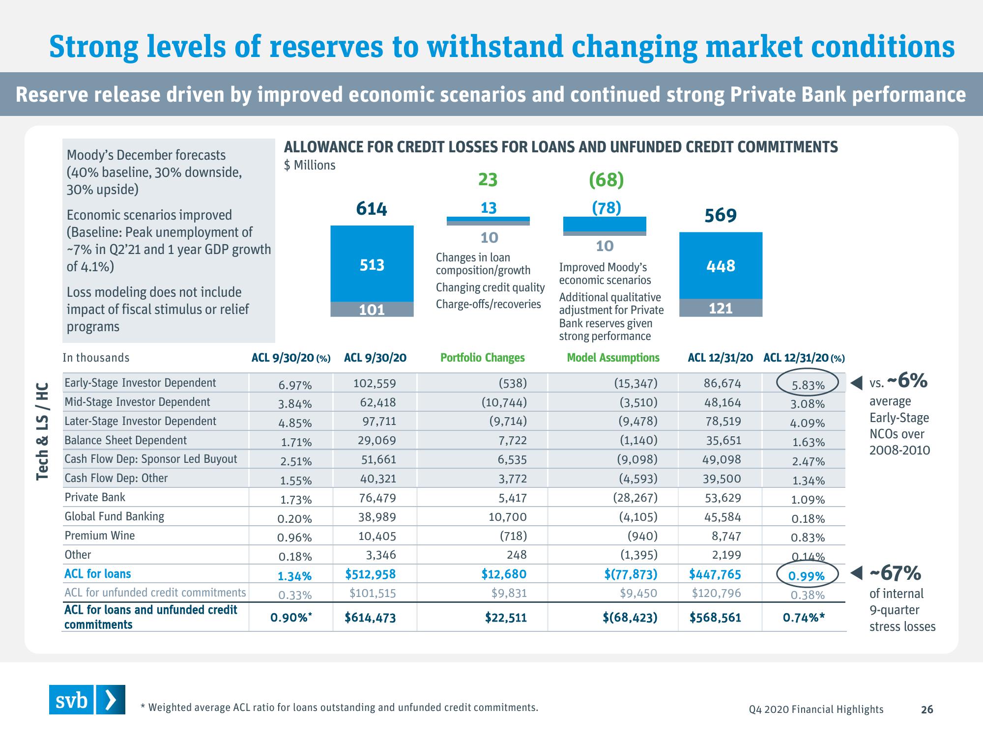 Silicon Valley Bank Results Presentation Deck slide image #26