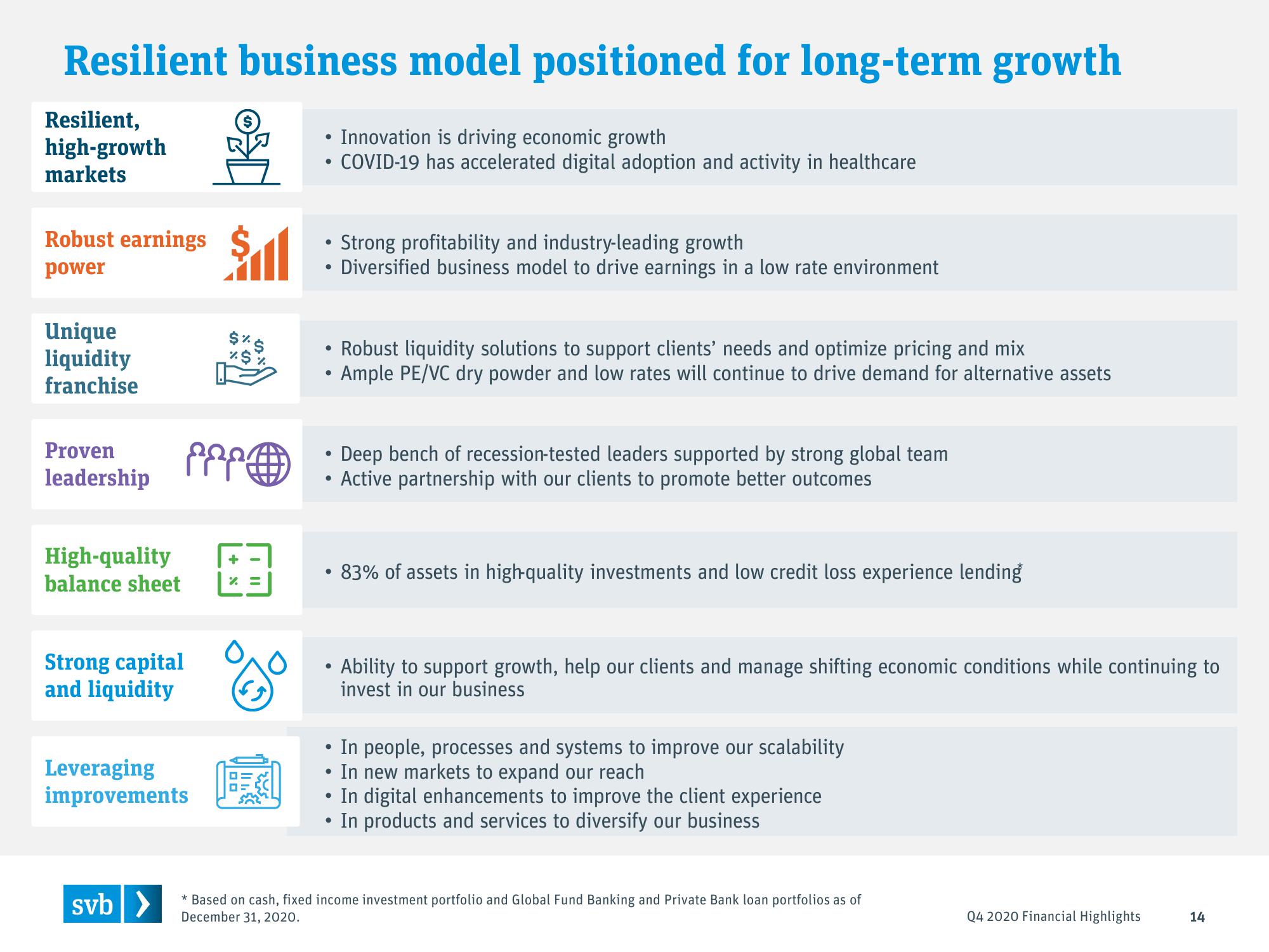 Silicon Valley Bank Results Presentation Deck slide image #14