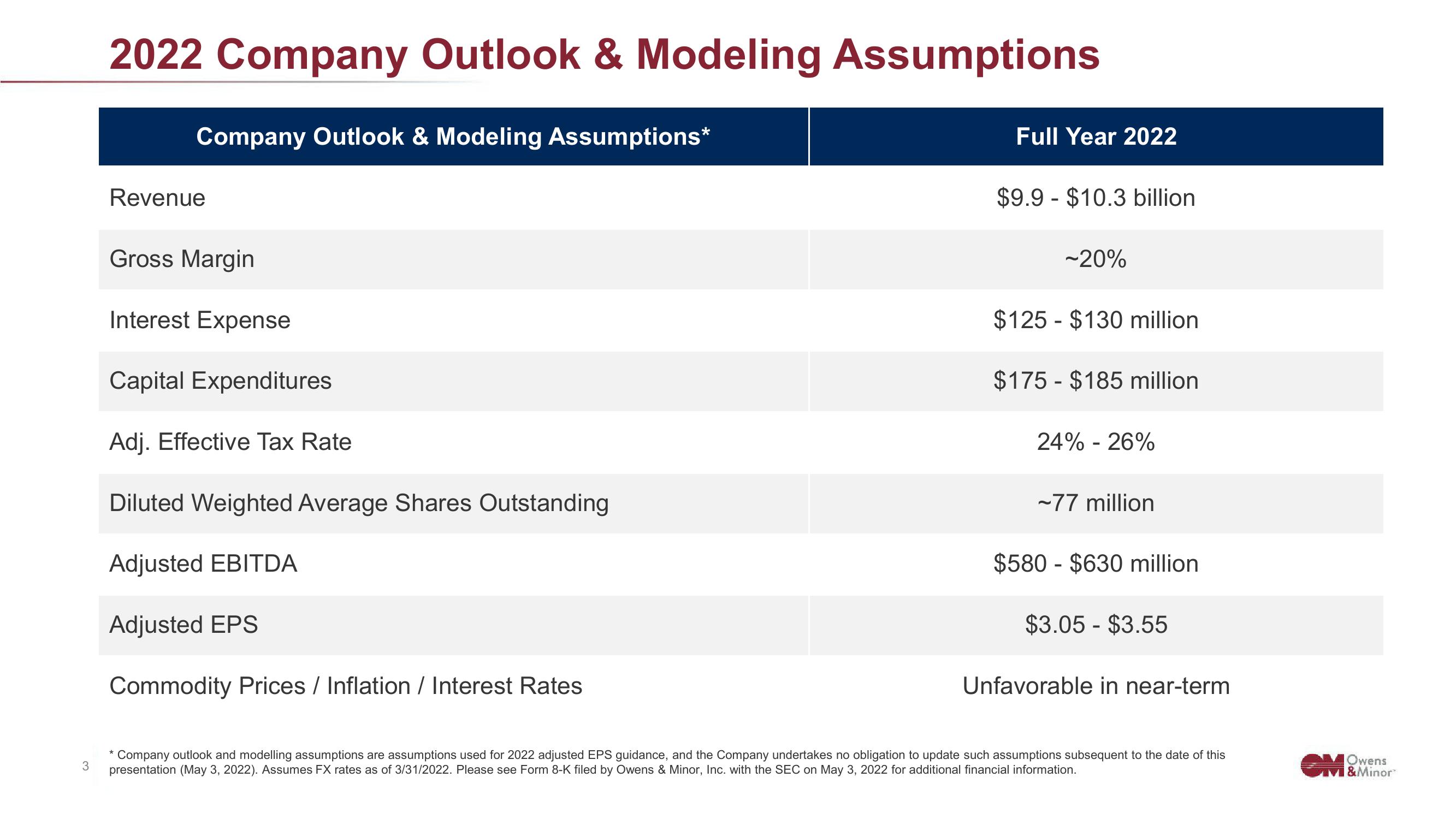 Owens&Minor Results Presentation Deck slide image #3