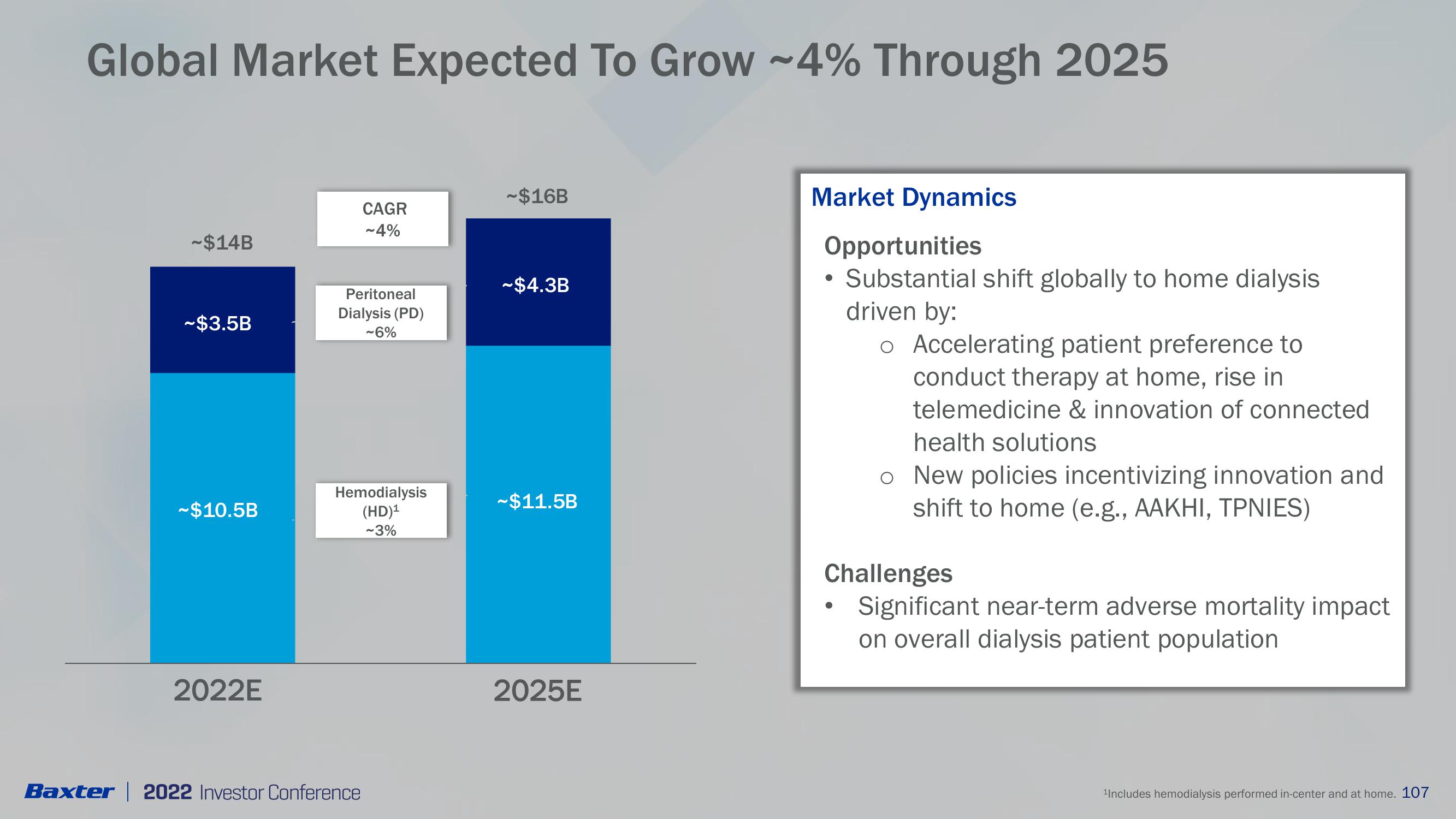 Renal Care 2022 Investor Conference slide image #4