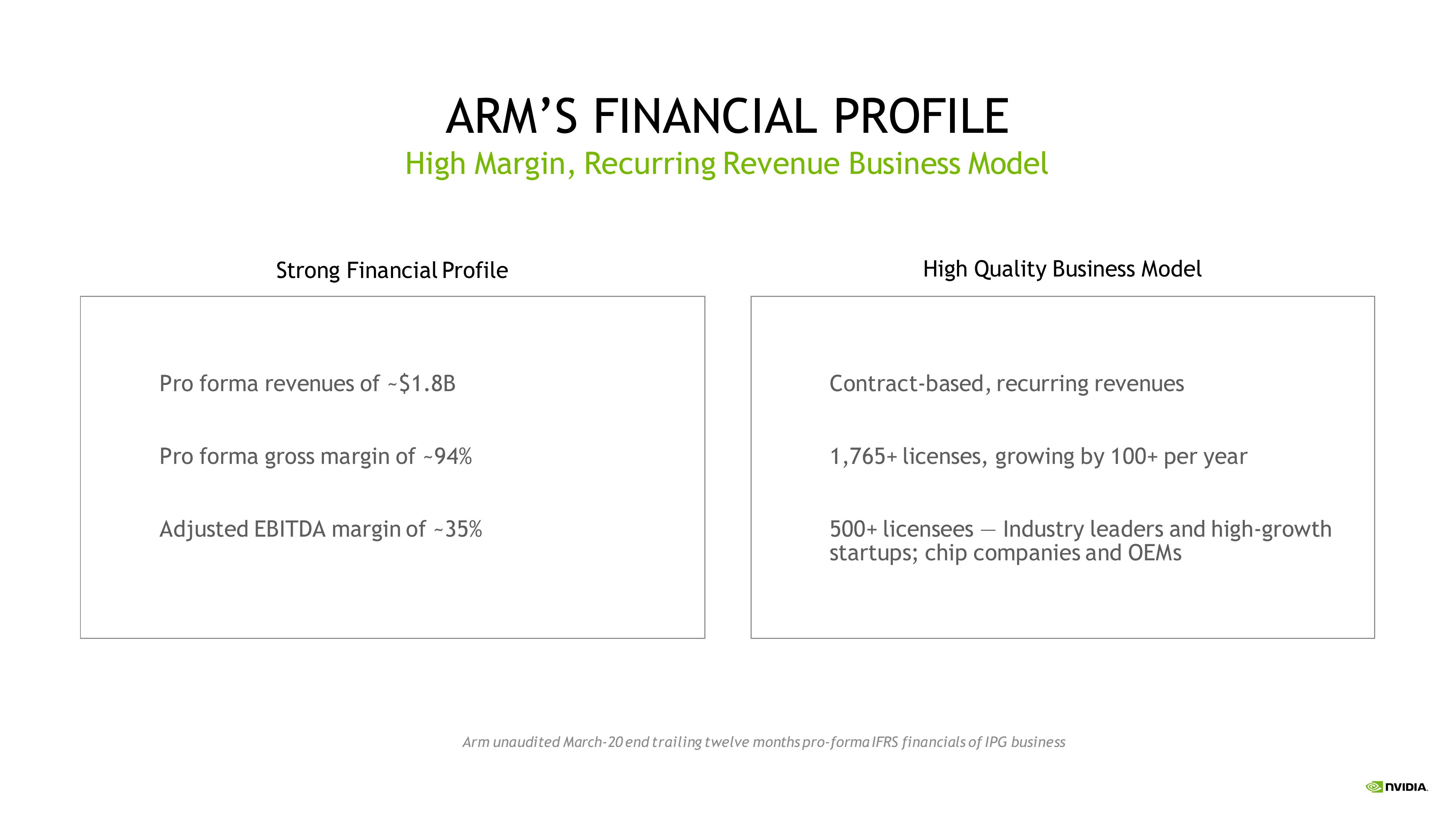 NVIDIA Investor Presentation Deck slide image #16