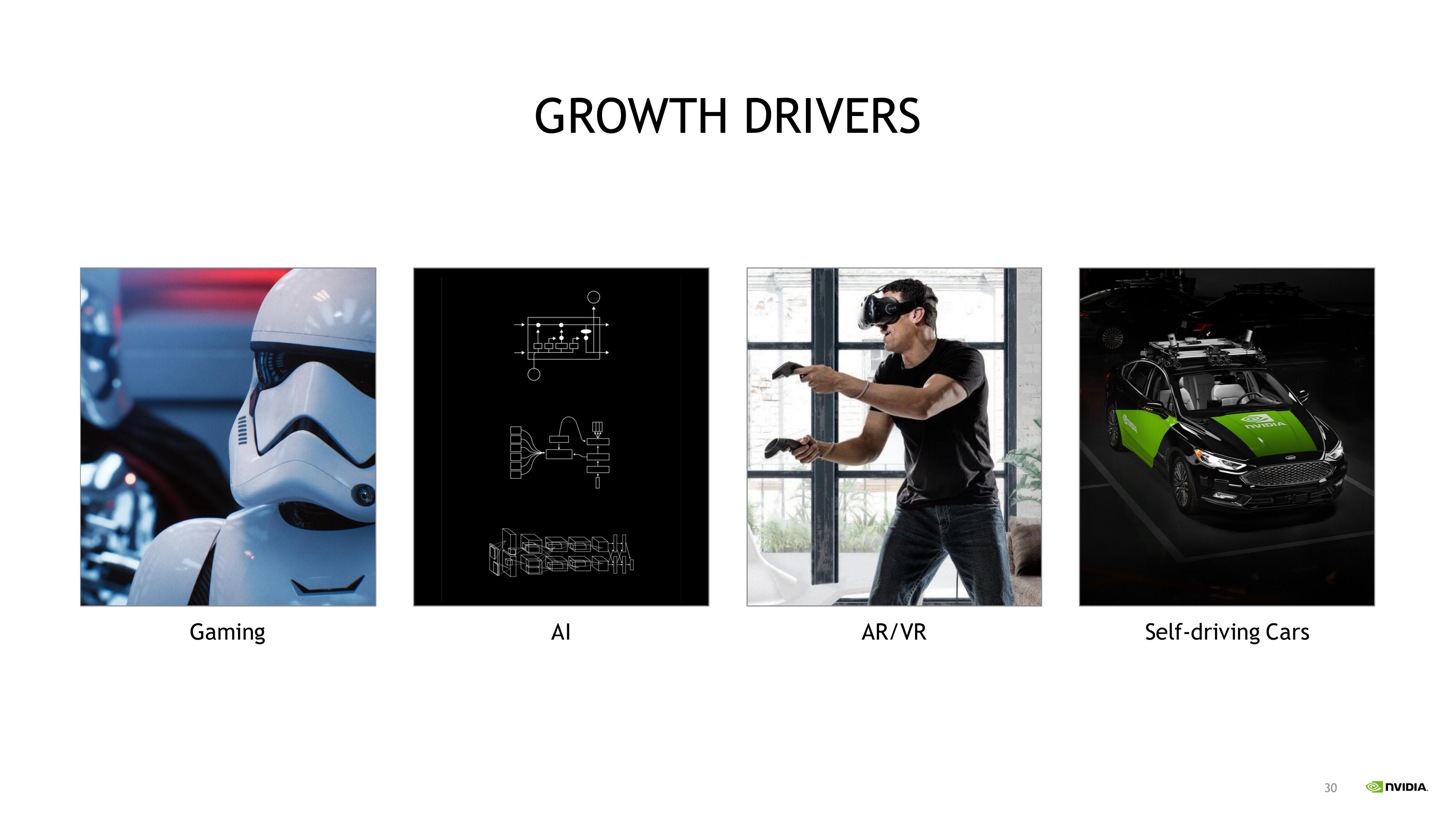 NVIDIA Investor Presentation Deck slide image #30