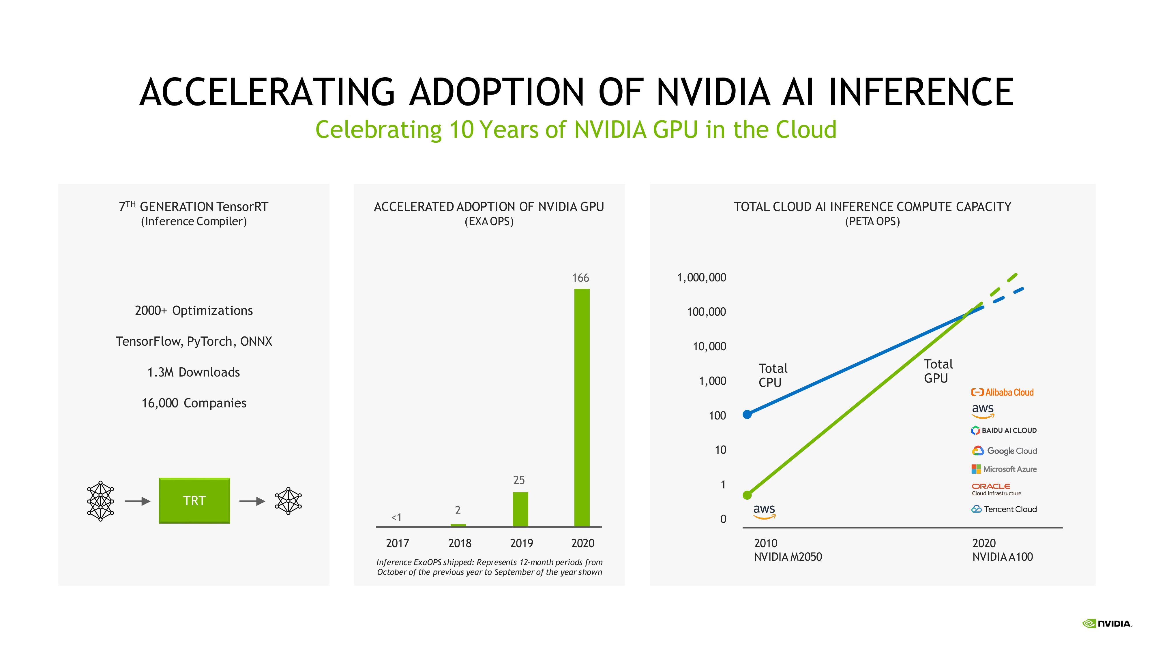 NVIDIA Investor Presentation Deck slide image #22