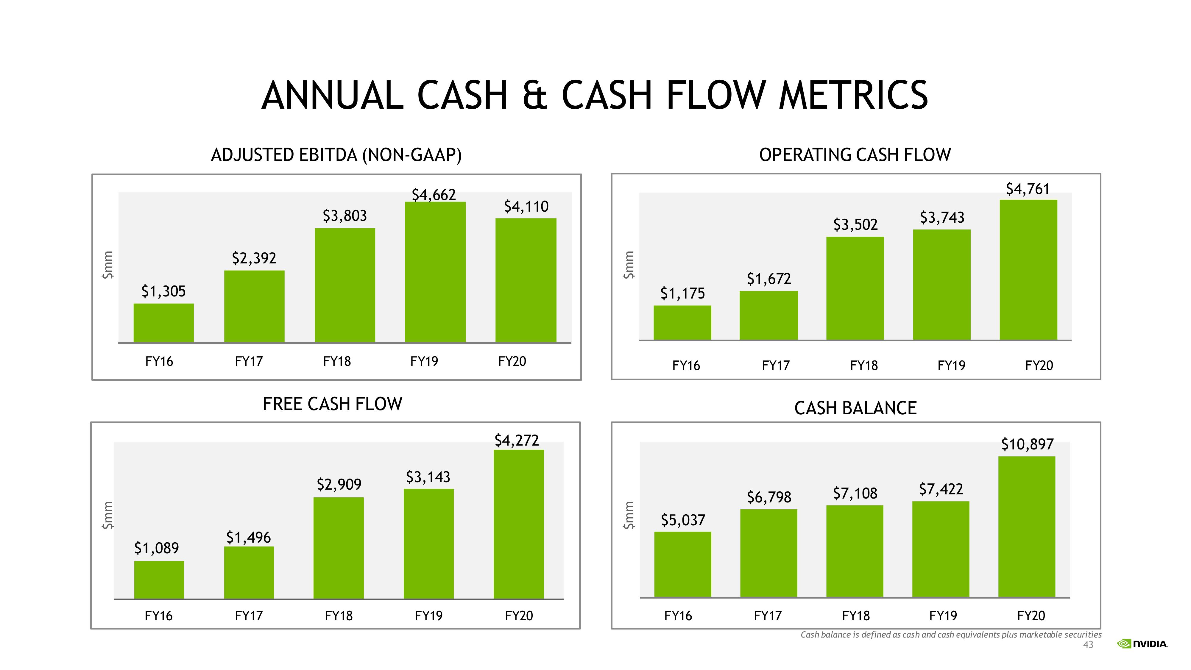 NVIDIA Investor Presentation Deck slide image #43