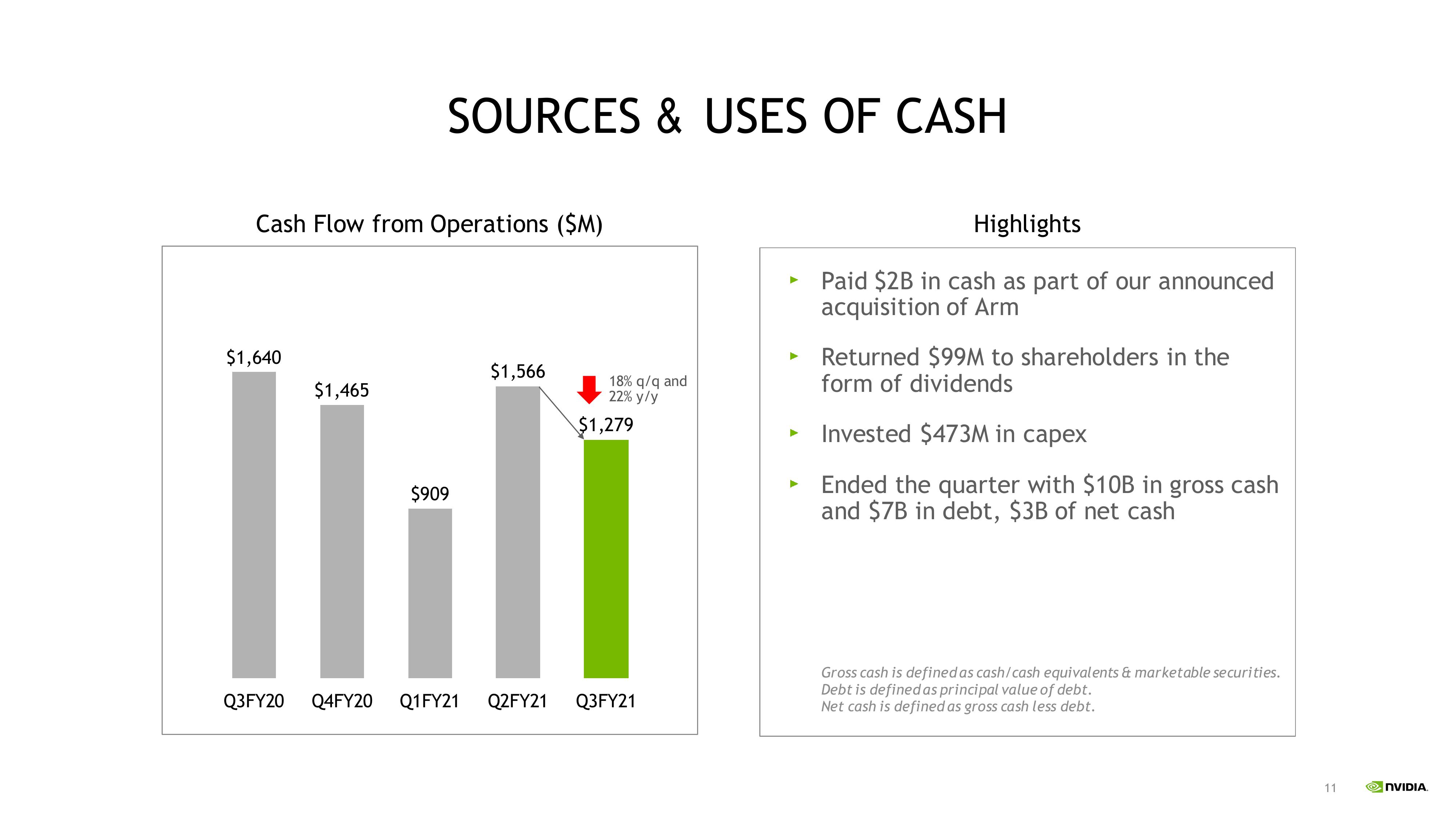 NVIDIA Investor Presentation Deck slide image #11